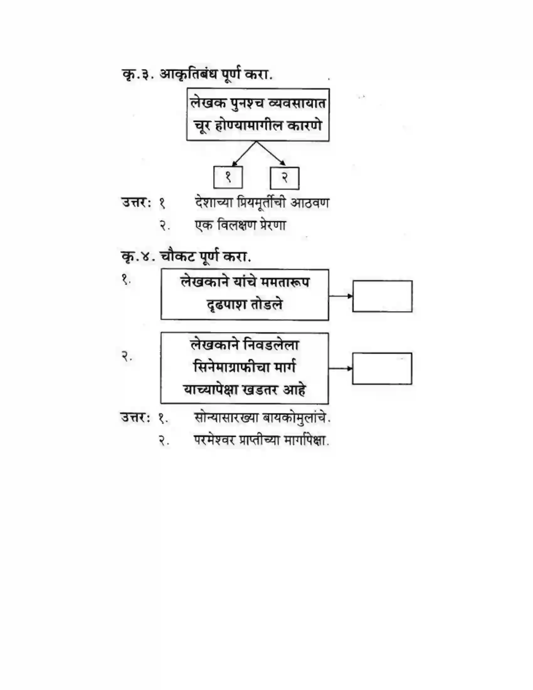 Maharashtra Board Class 10th कुमारभारती मत्पिय देशबांधवांनो ! - गद्य -विभाग Solution 15