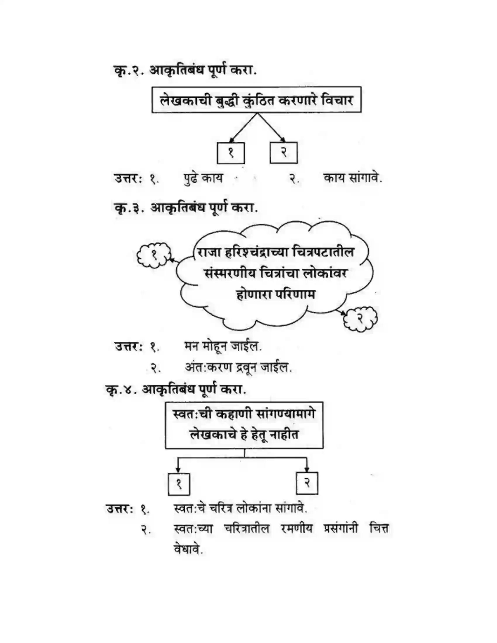 Maharashtra Board Class 10th कुमारभारती मत्पिय देशबांधवांनो ! - गद्य -विभाग Solution 2