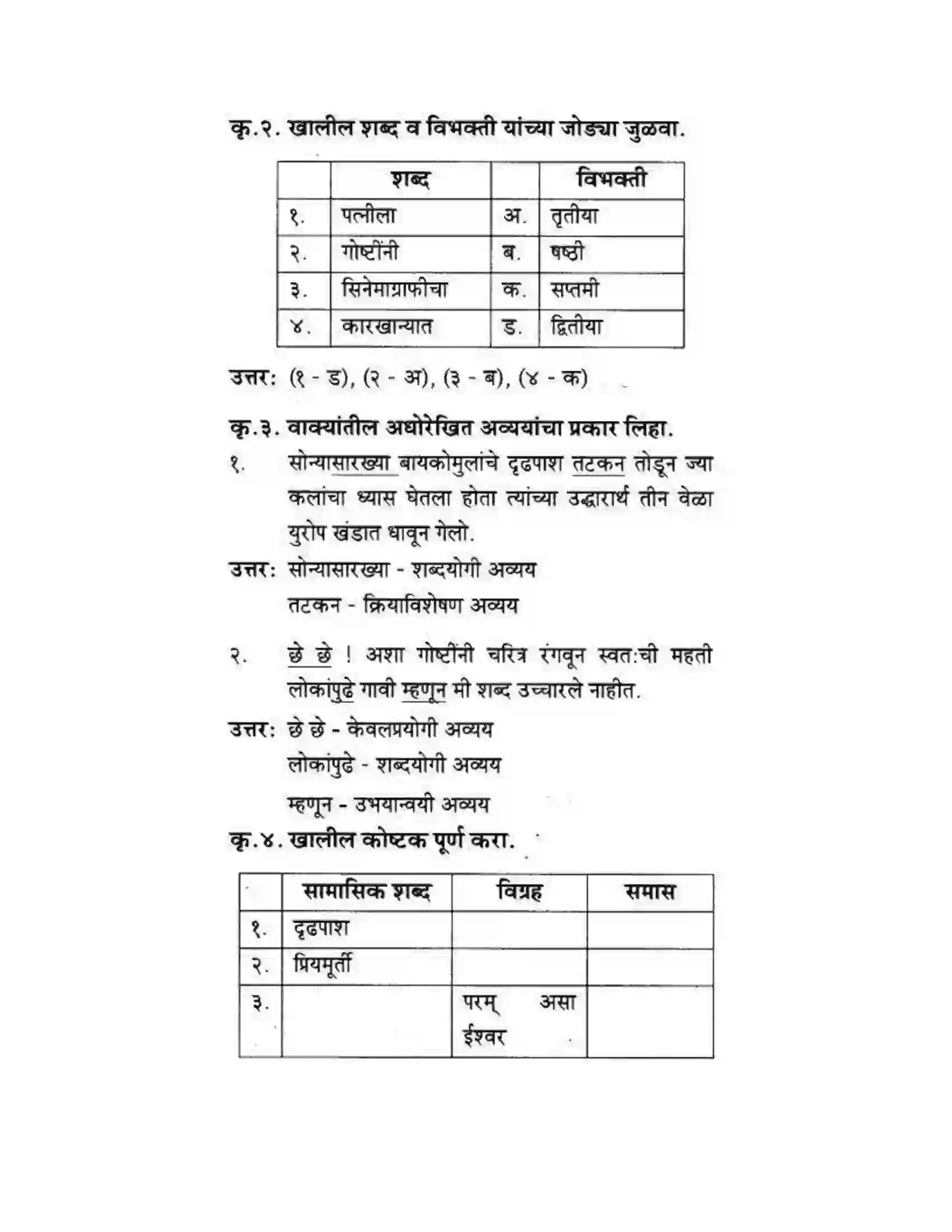 Maharashtra Board Class 10th कुमारभारती मत्पिय देशबांधवांनो ! - गद्य -विभाग Solution 21