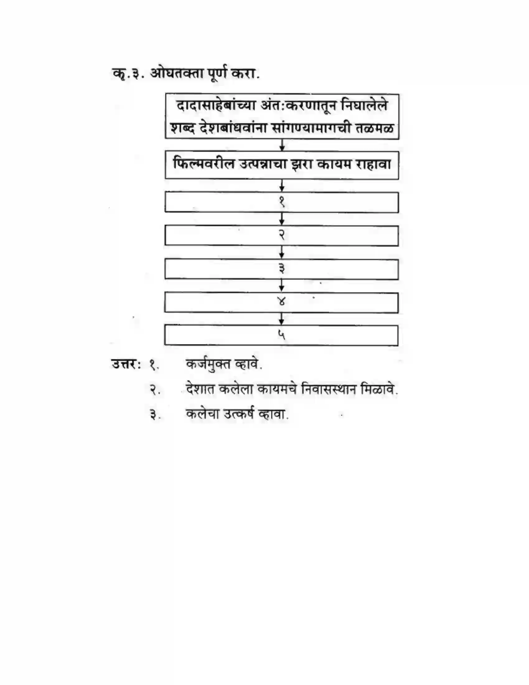 Maharashtra Board Class 10th कुमारभारती मत्पिय देशबांधवांनो ! - गद्य -विभाग Solution 25