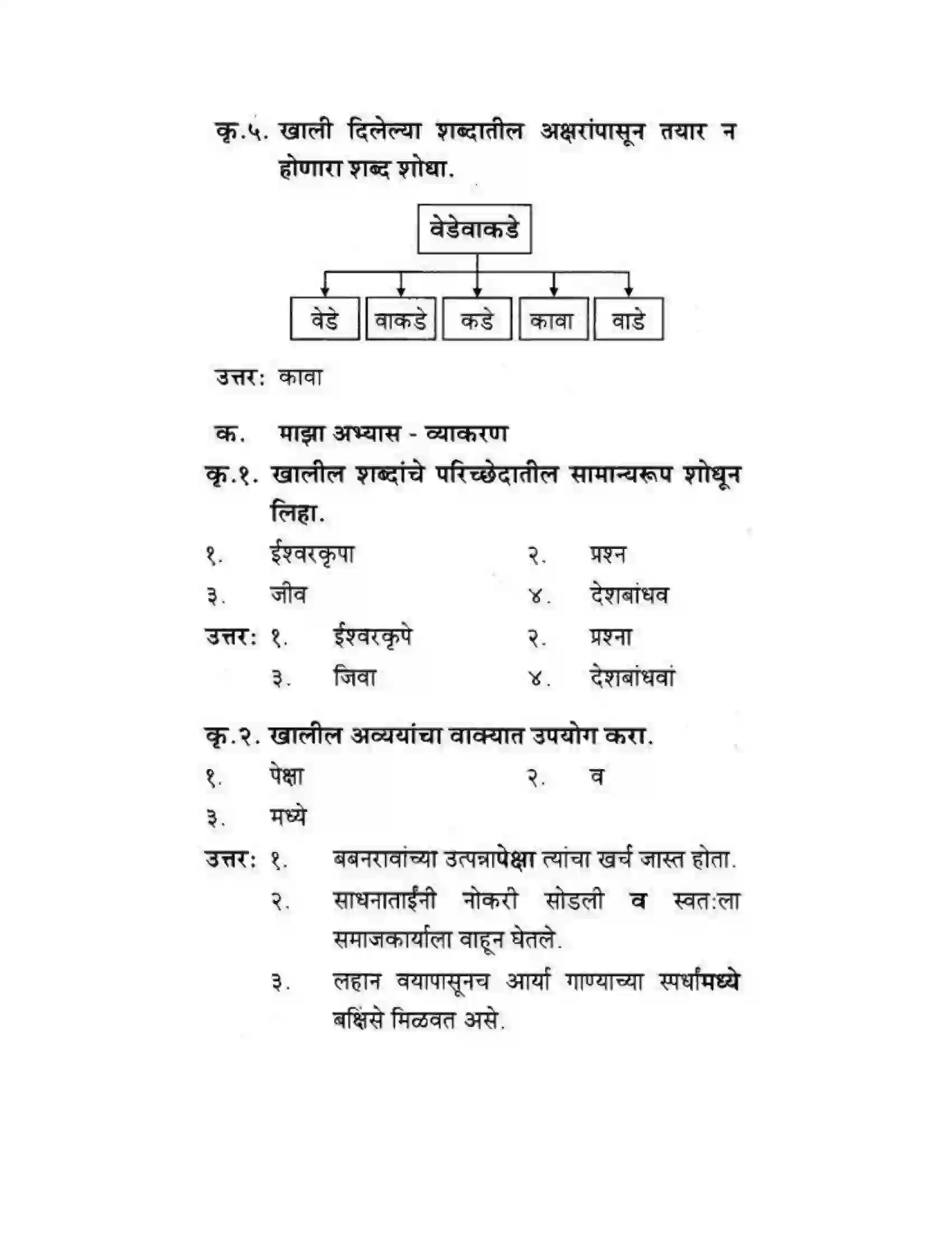 Maharashtra Board Class 10th कुमारभारती मत्पिय देशबांधवांनो ! - गद्य -विभाग Solution 30