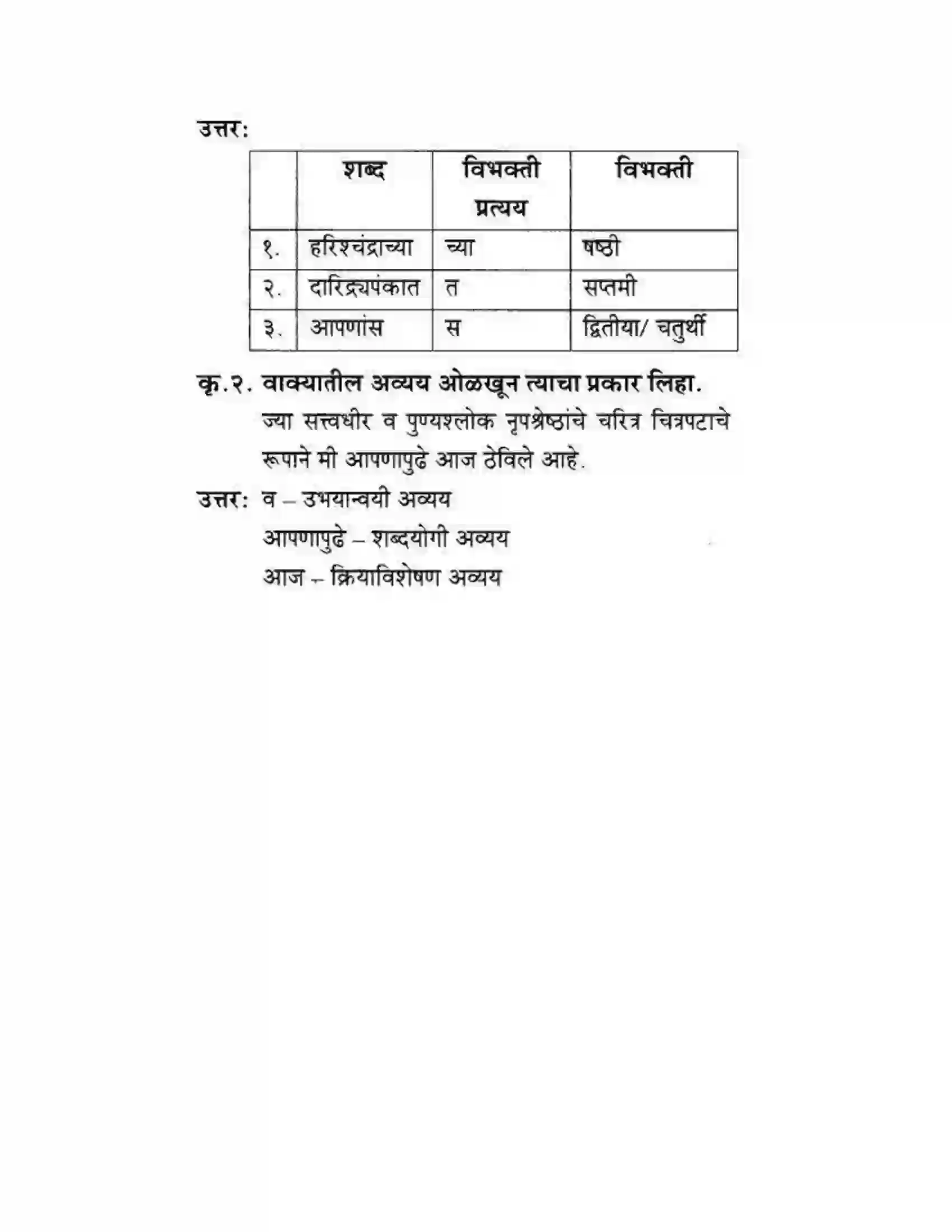 Maharashtra Board Class 10th कुमारभारती मत्पिय देशबांधवांनो ! - गद्य -विभाग Solution 9