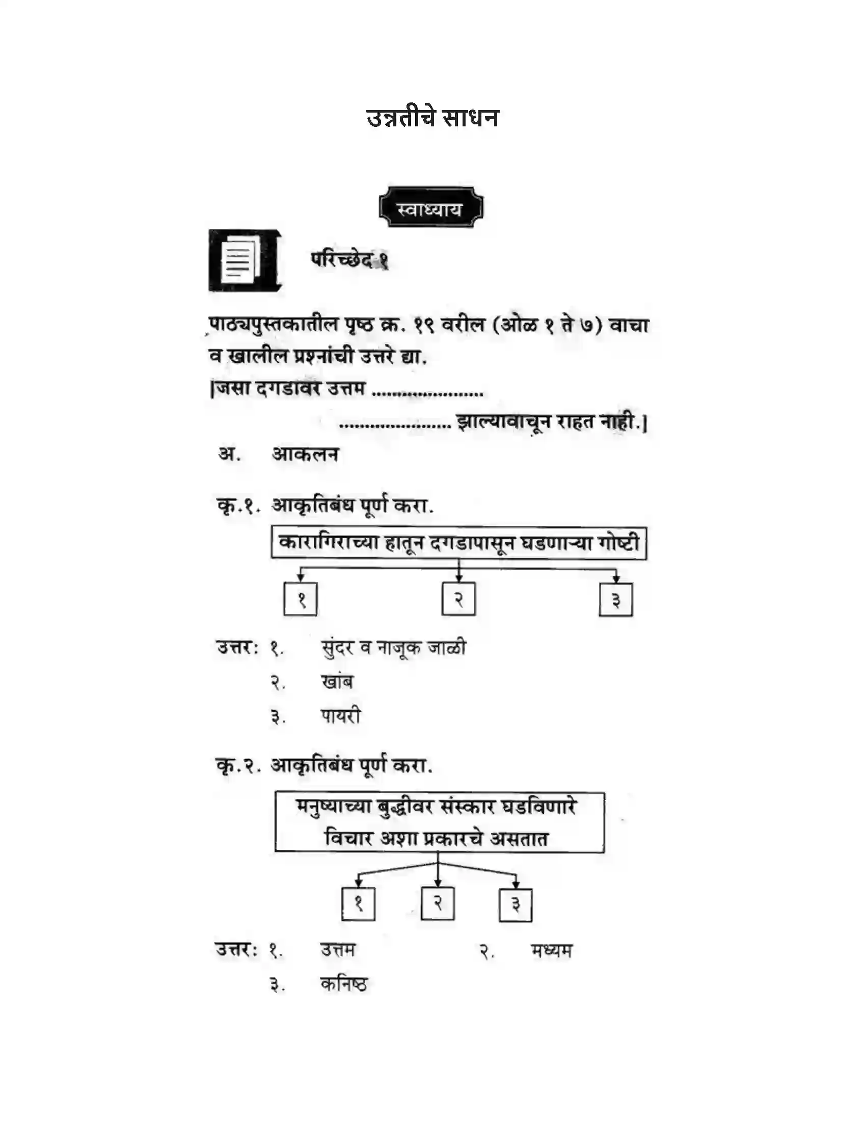 Maharashtra Board Class 10th कुमारभारती उन्नतीचे साधन - गद्य -विभाग Solution 1