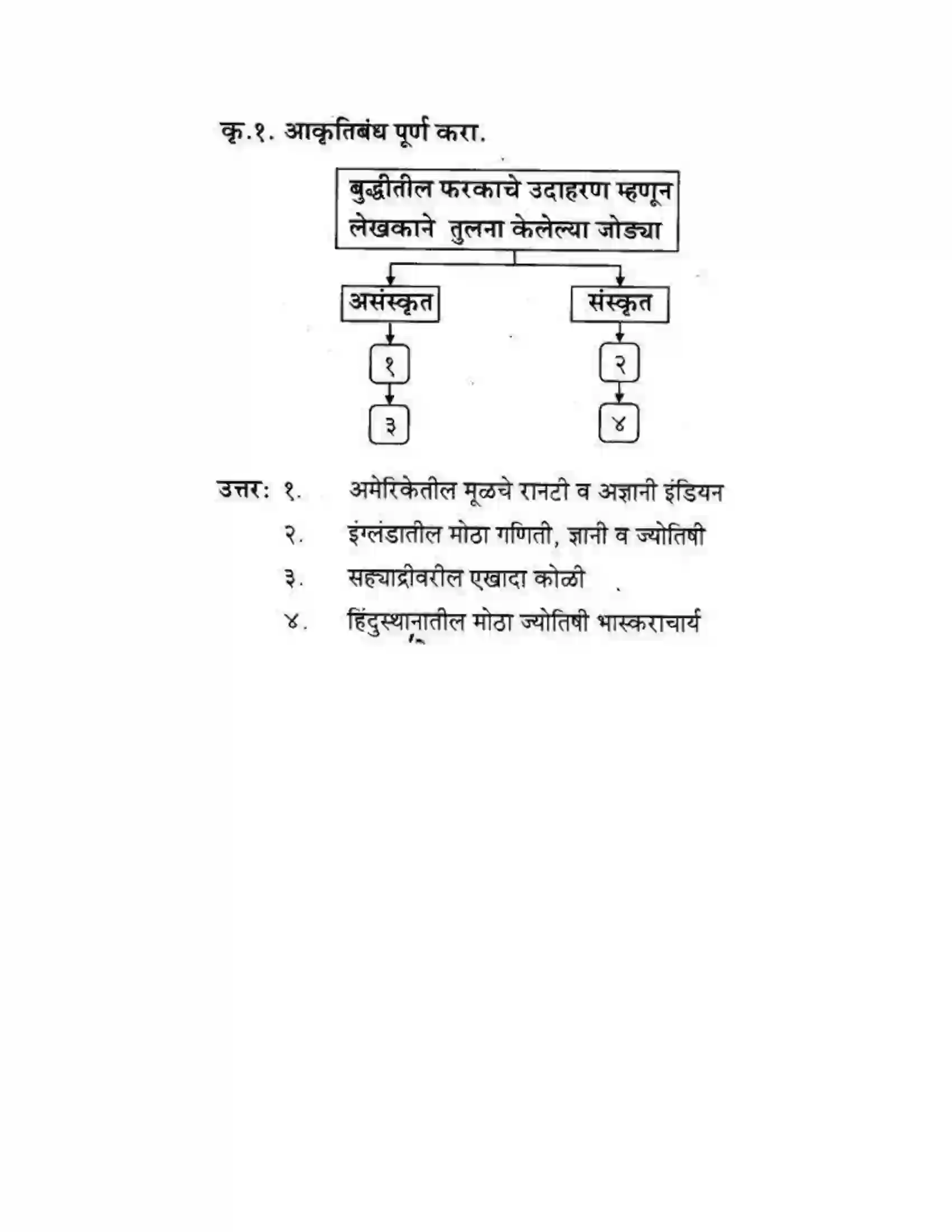 Maharashtra Board Class 10th कुमारभारती उन्नतीचे साधन - गद्य -विभाग Solution 10