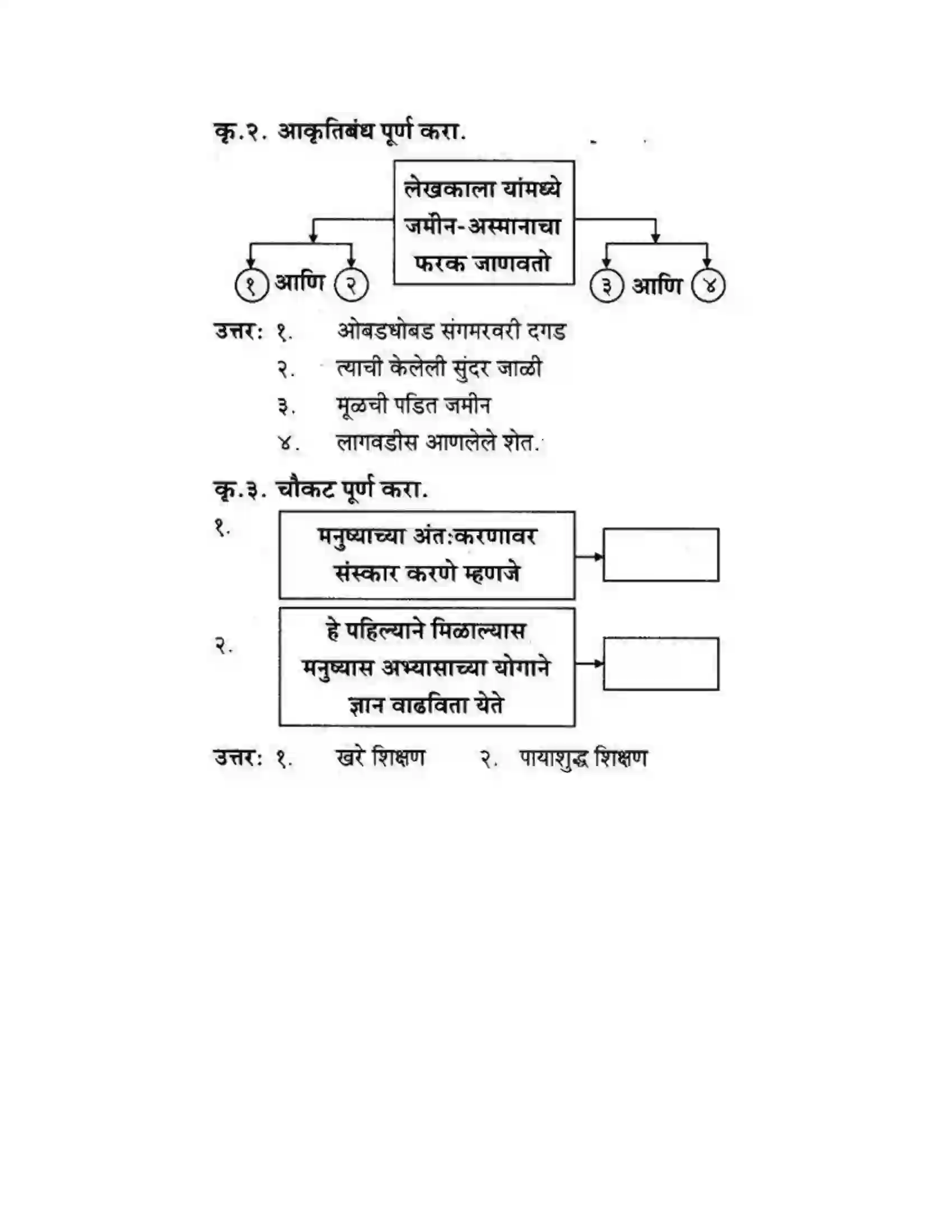 Maharashtra Board Class 10th कुमारभारती उन्नतीचे साधन - गद्य -विभाग Solution 11