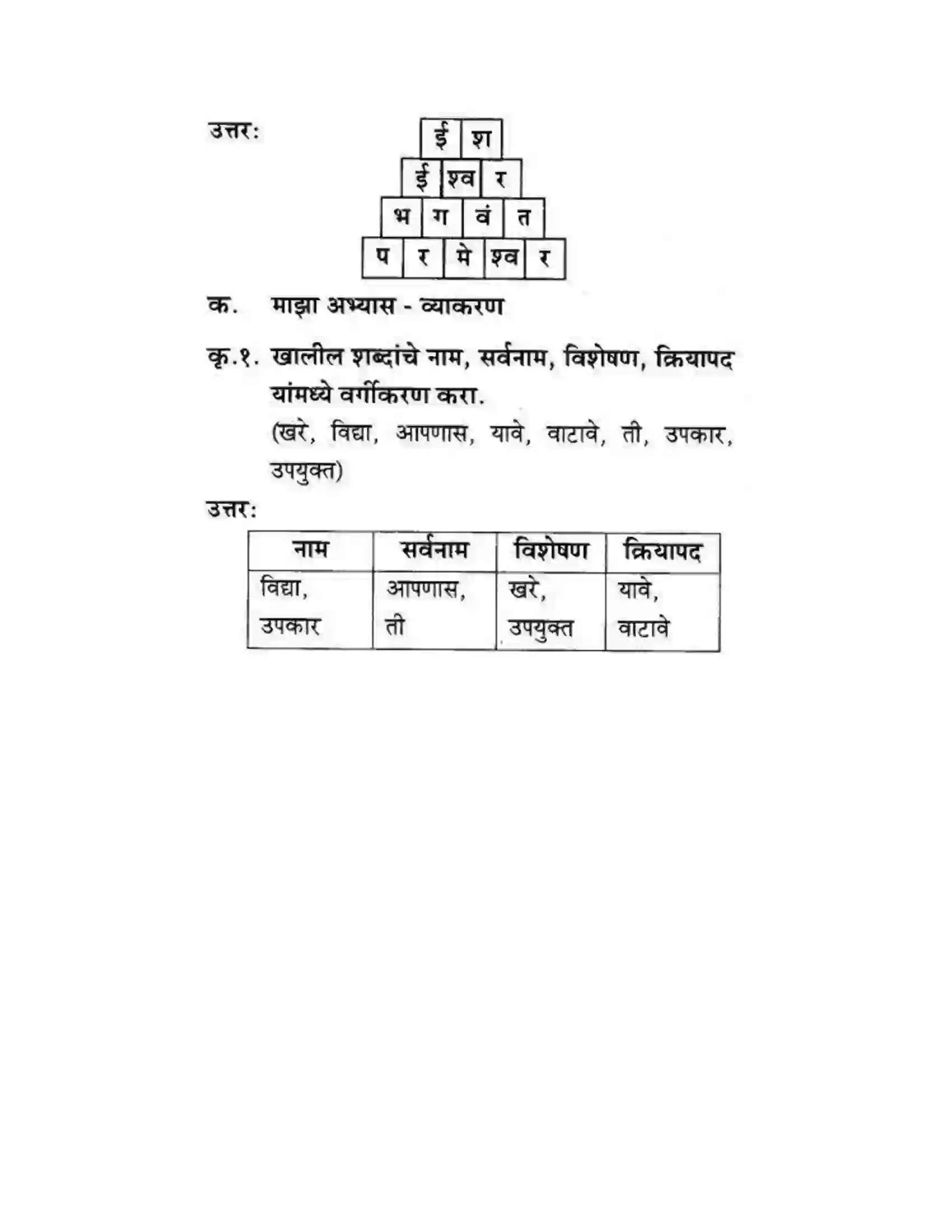 Maharashtra Board Class 10th कुमारभारती उन्नतीचे साधन - गद्य -विभाग Solution 25