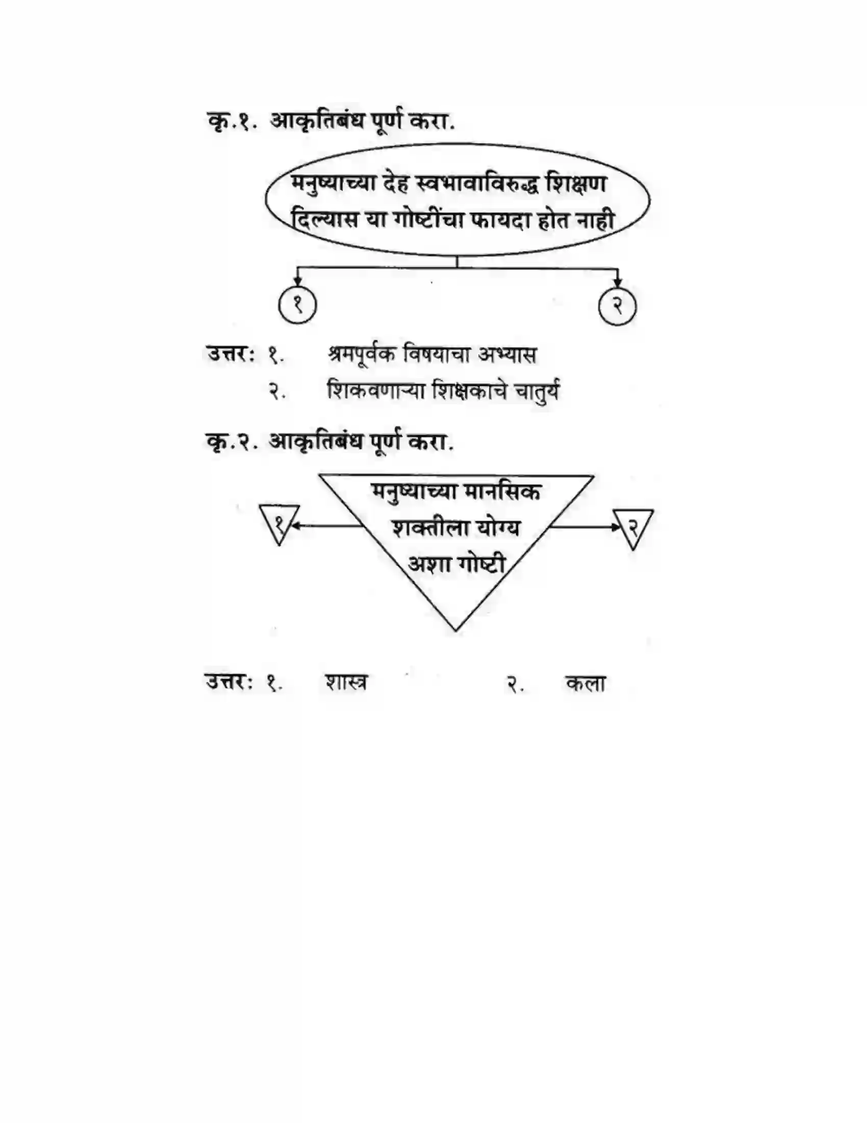 Maharashtra Board Class 10th कुमारभारती उन्नतीचे साधन - गद्य -विभाग Solution 29