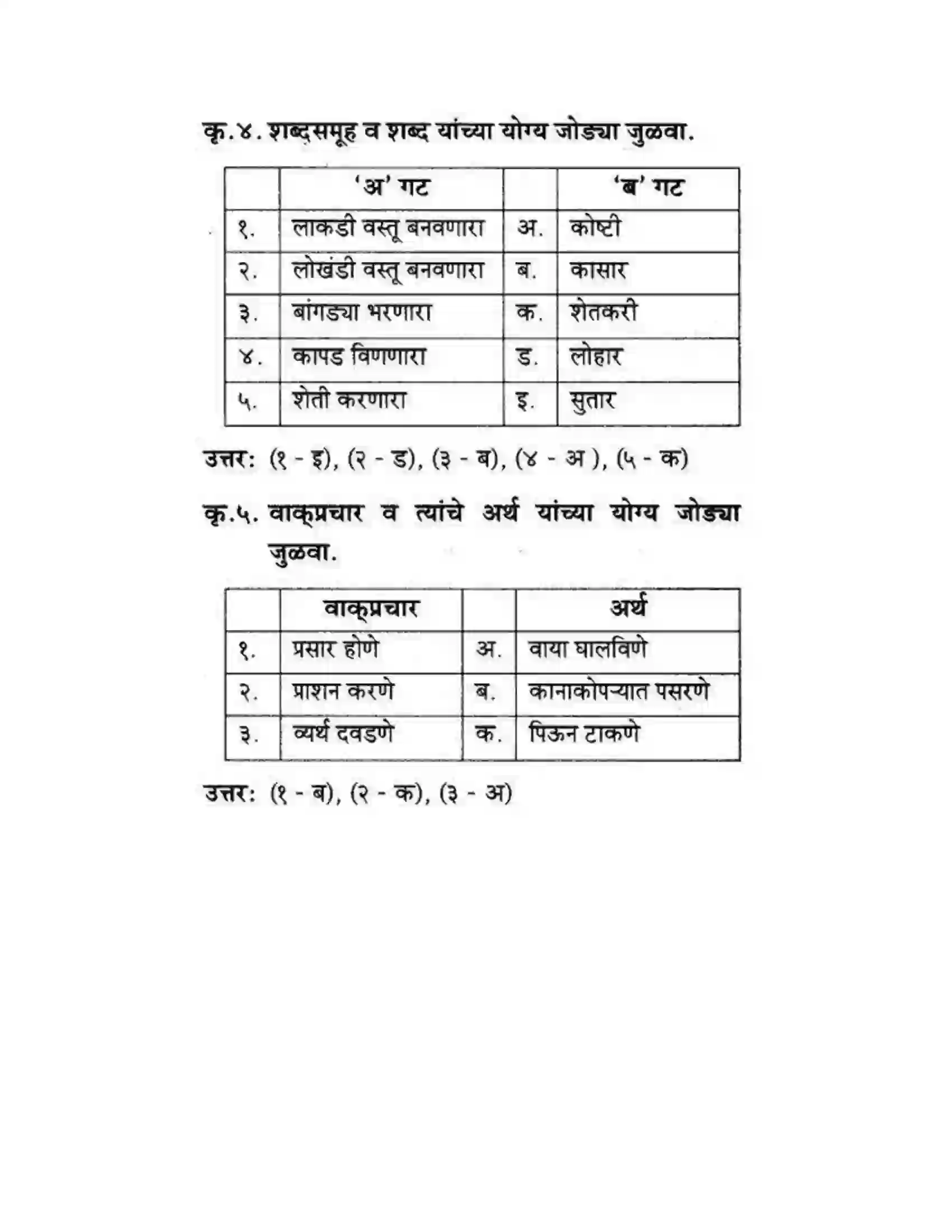 Maharashtra Board Class 10th कुमारभारती उन्नतीचे साधन - गद्य -विभाग Solution 40