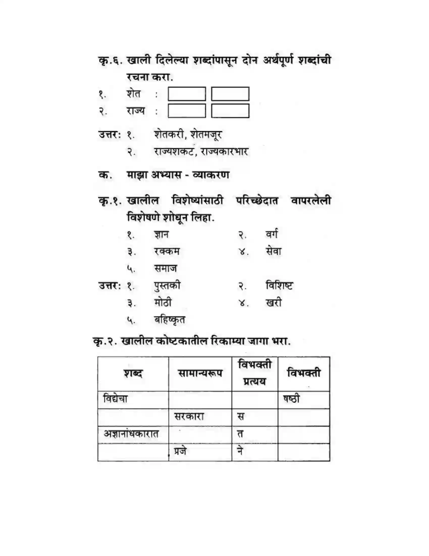 Maharashtra Board Class 10th कुमारभारती उन्नतीचे साधन - गद्य -विभाग Solution 41