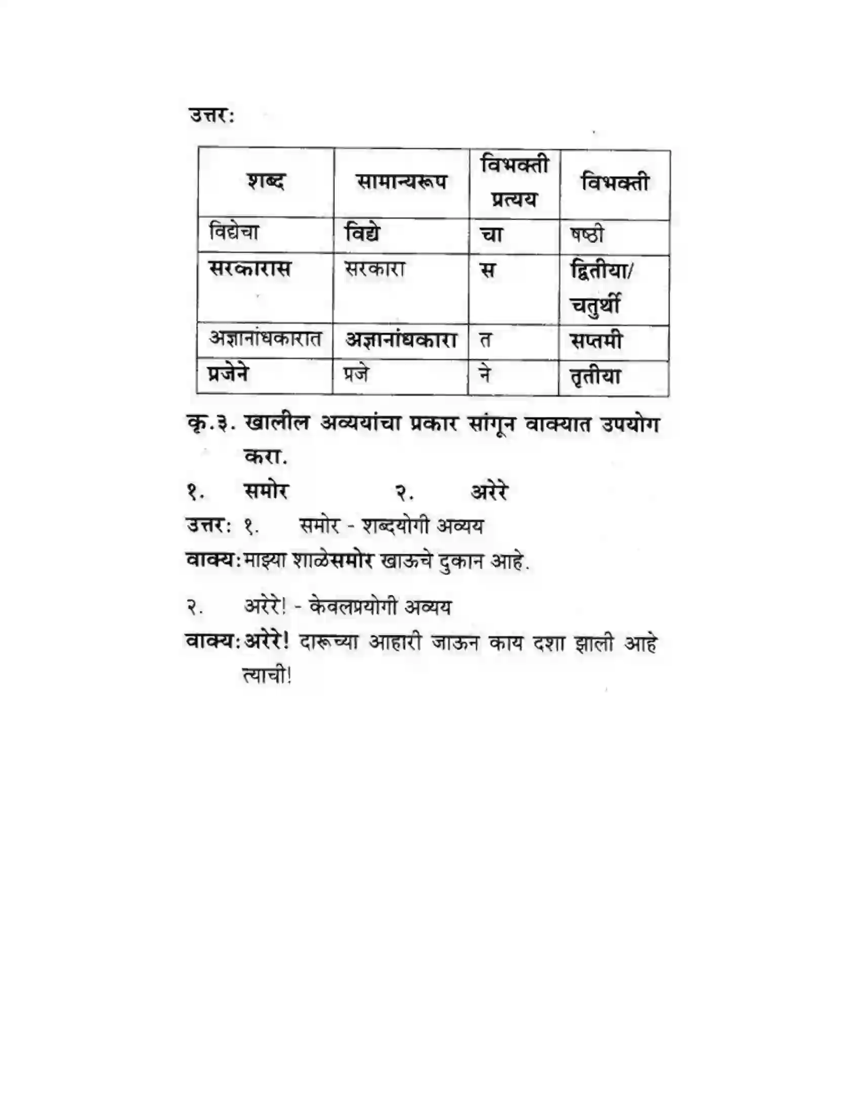 Maharashtra Board Class 10th कुमारभारती उन्नतीचे साधन - गद्य -विभाग Solution 42