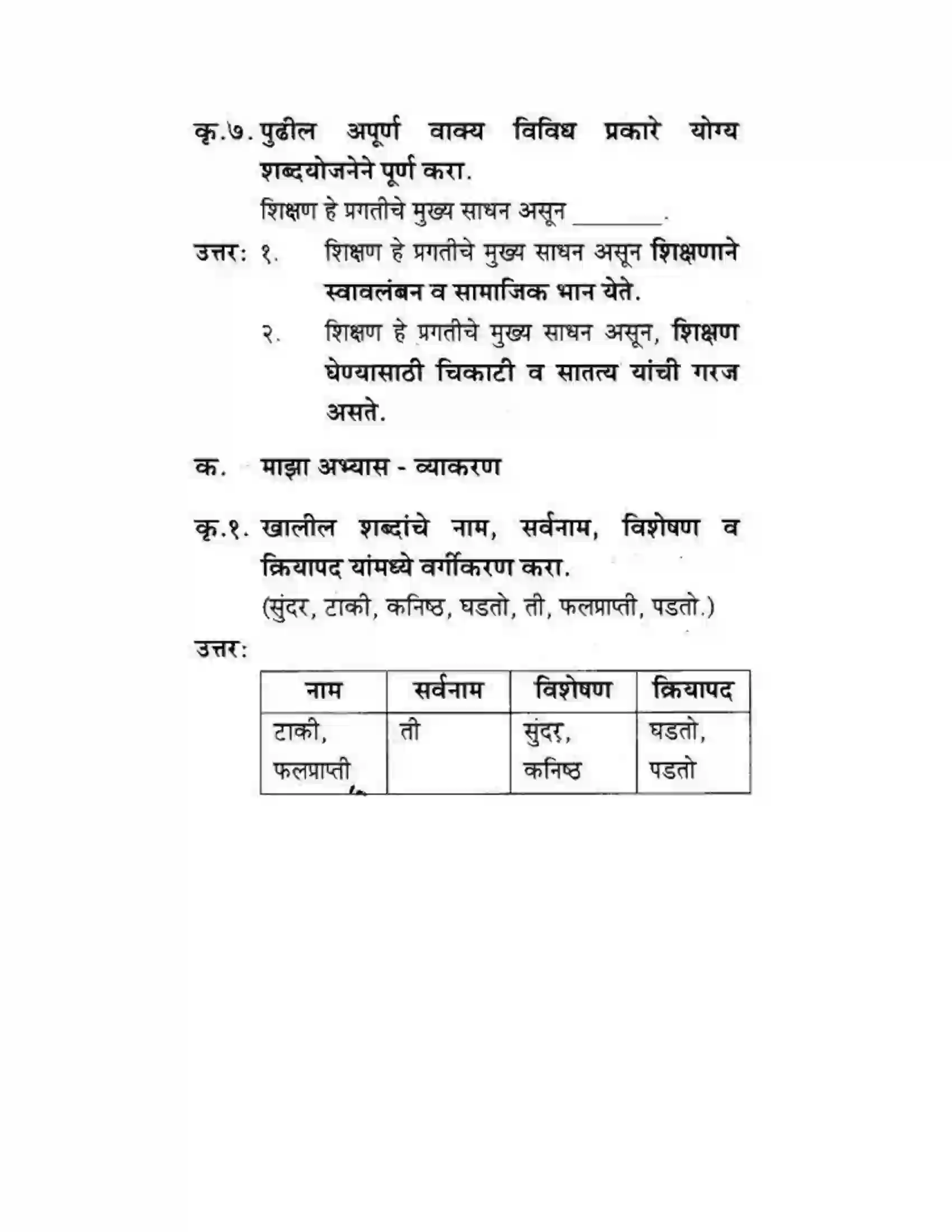 Maharashtra Board Class 10th कुमारभारती उन्नतीचे साधन - गद्य -विभाग Solution 6