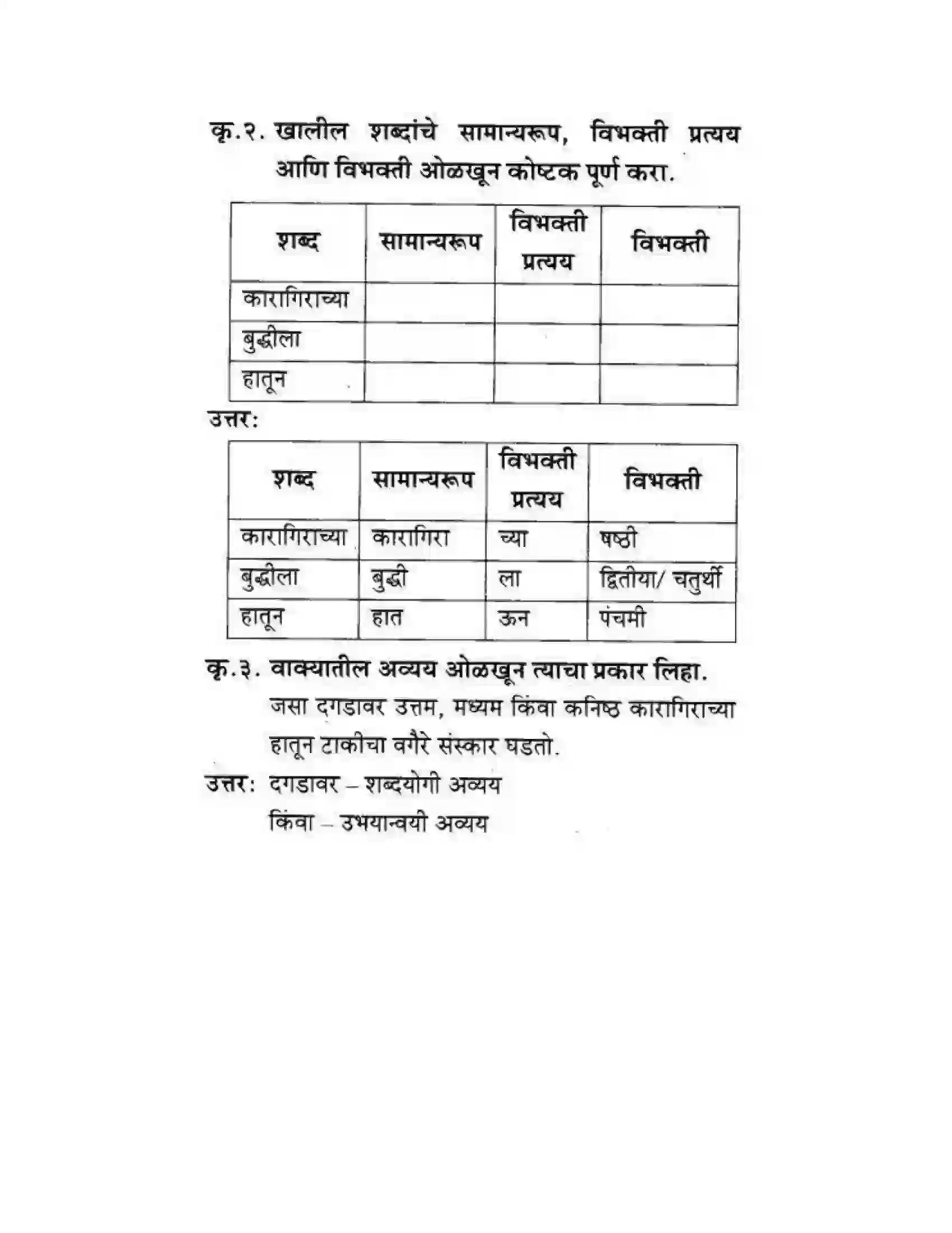 Maharashtra Board Class 10th कुमारभारती उन्नतीचे साधन - गद्य -विभाग Solution 7