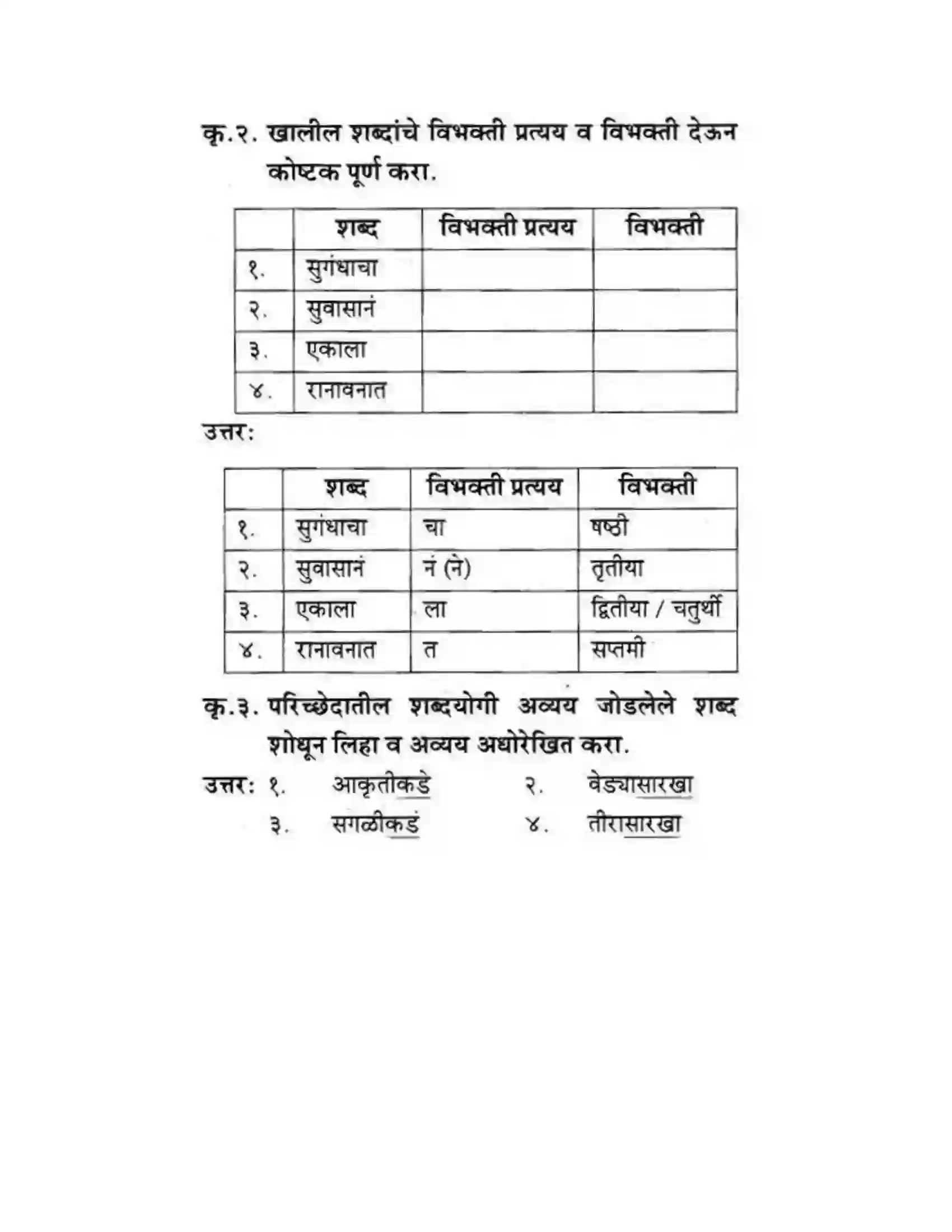 Maharashtra Board Class 10th कुमारभारती कस्तुरीमृग - गद्य -विभाग Solution 10