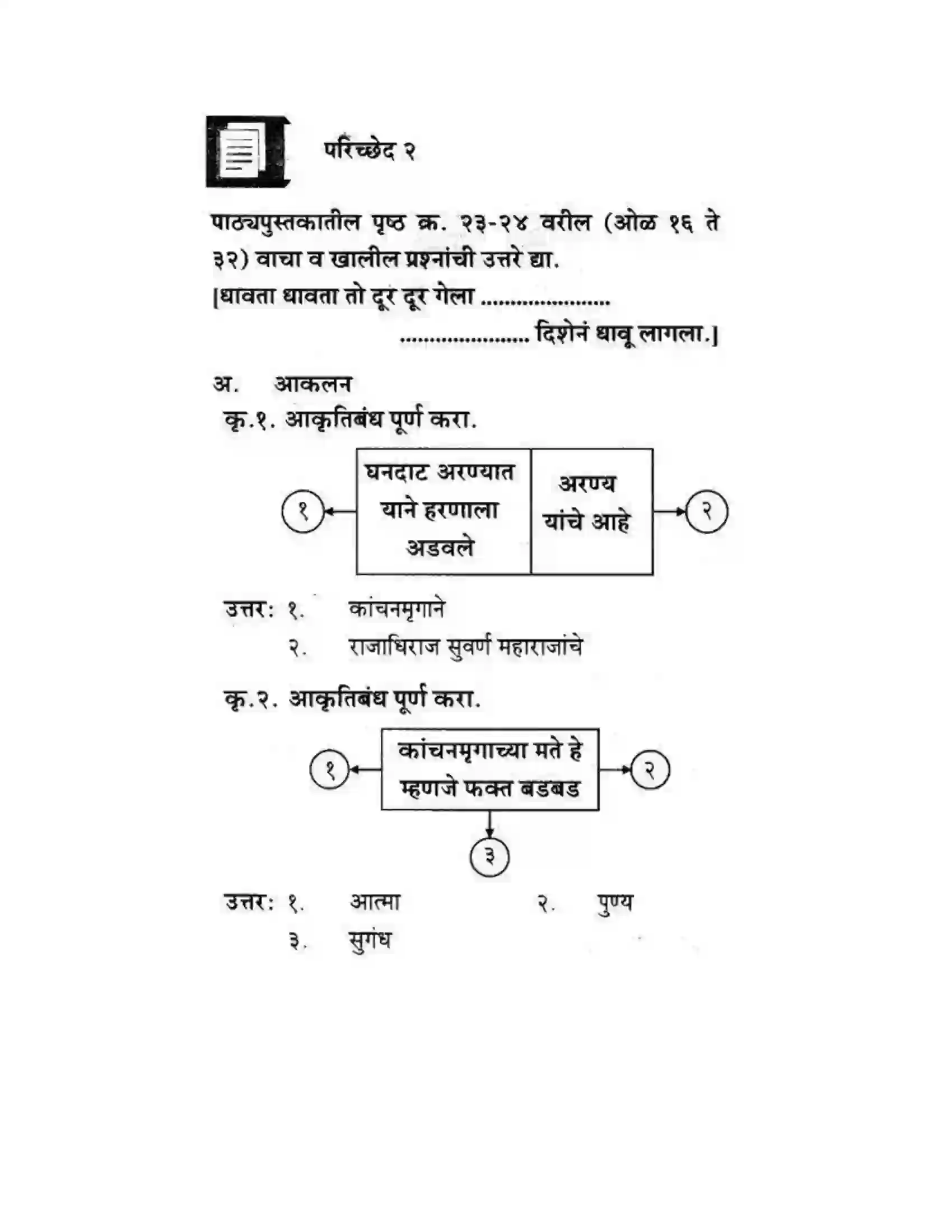 Maharashtra Board Class 10th कुमारभारती कस्तुरीमृग - गद्य -विभाग Solution 14