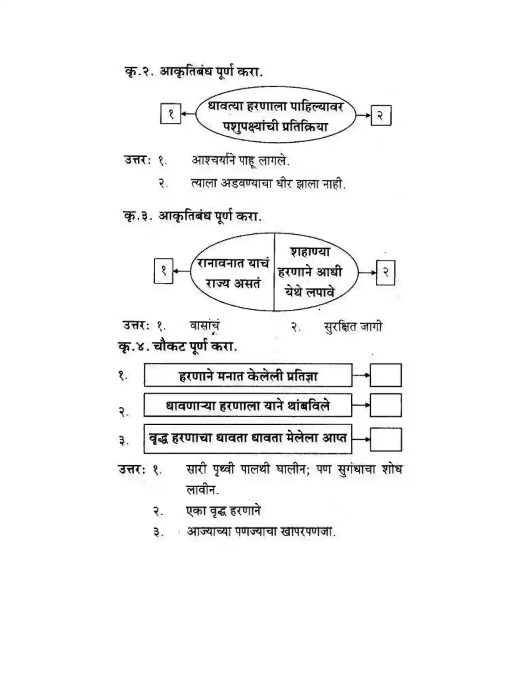 Maharashtra Board Class 10th कुमारभारती कस्तुरीमृग - गद्य -विभाग Solution 2