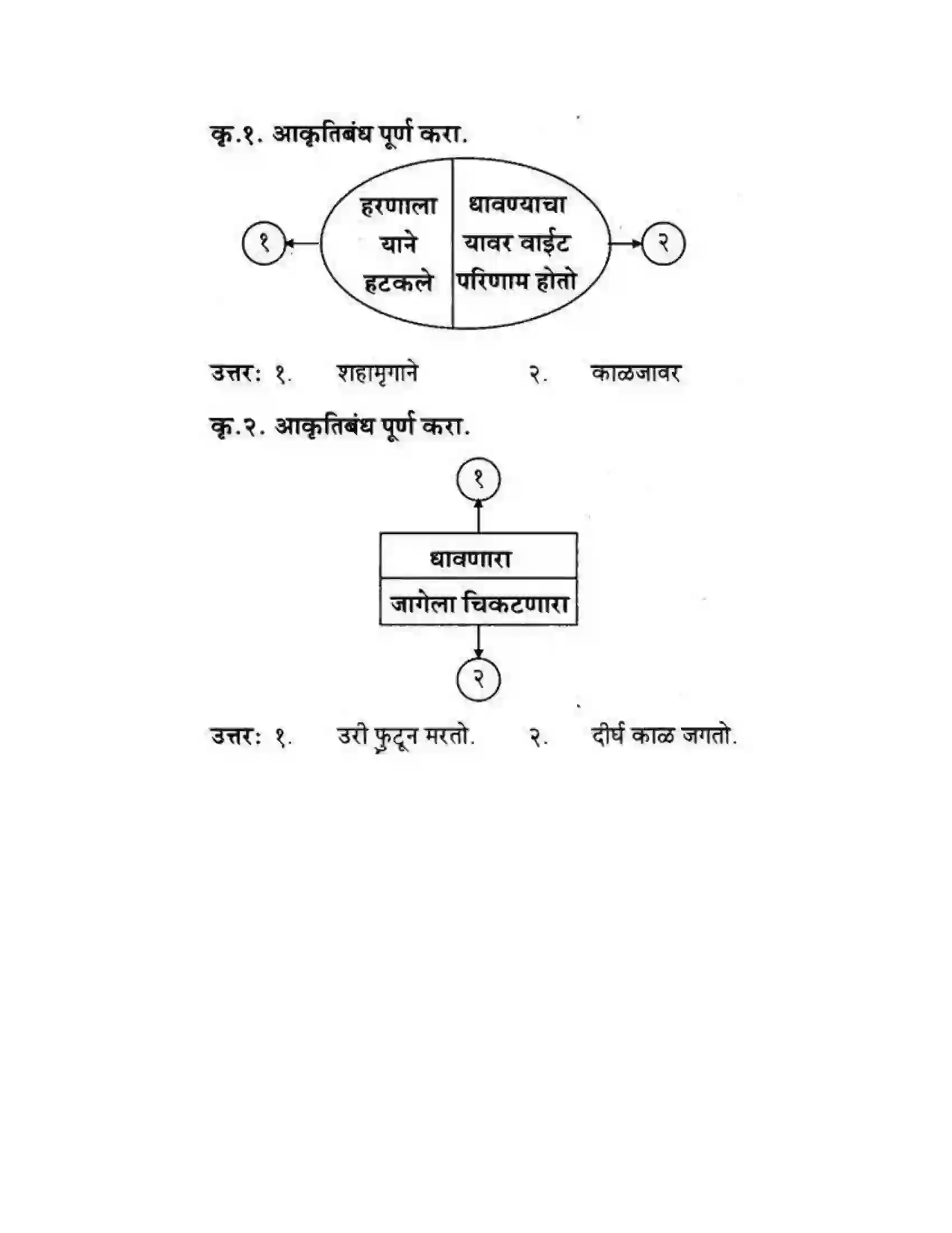 Maharashtra Board Class 10th कुमारभारती कस्तुरीमृग - गद्य -विभाग Solution 23