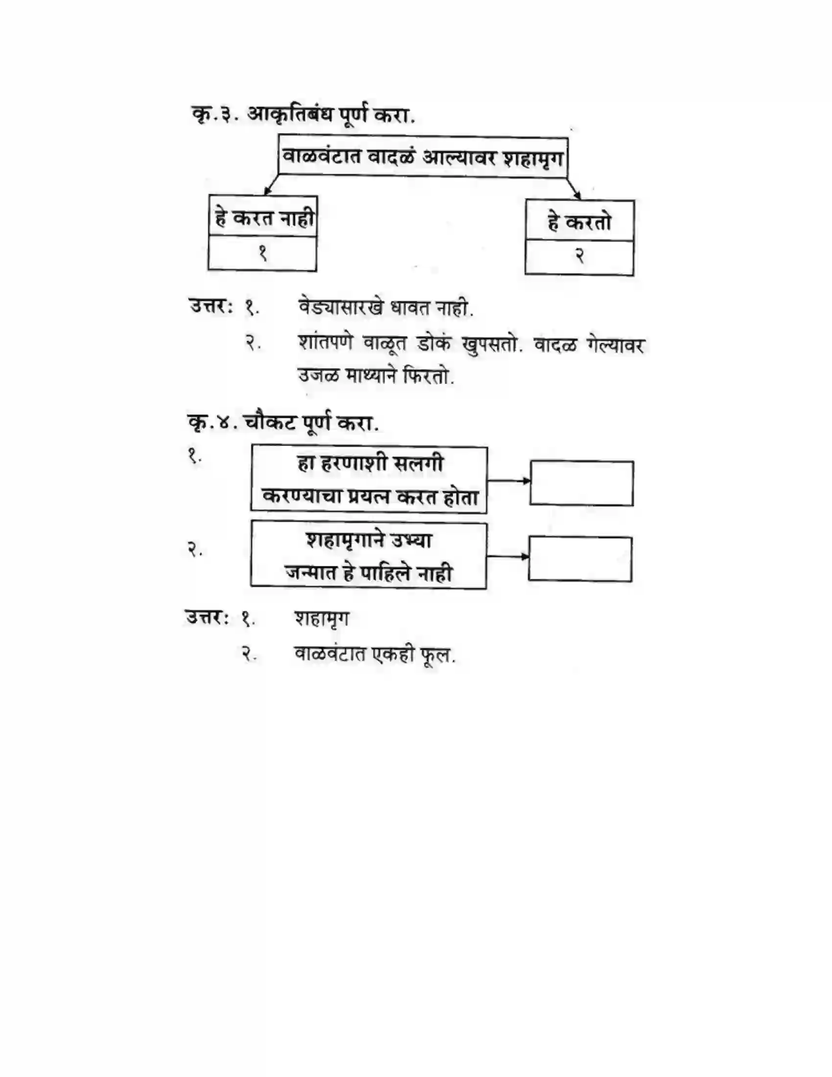 Maharashtra Board Class 10th कुमारभारती कस्तुरीमृग - गद्य -विभाग Solution 24