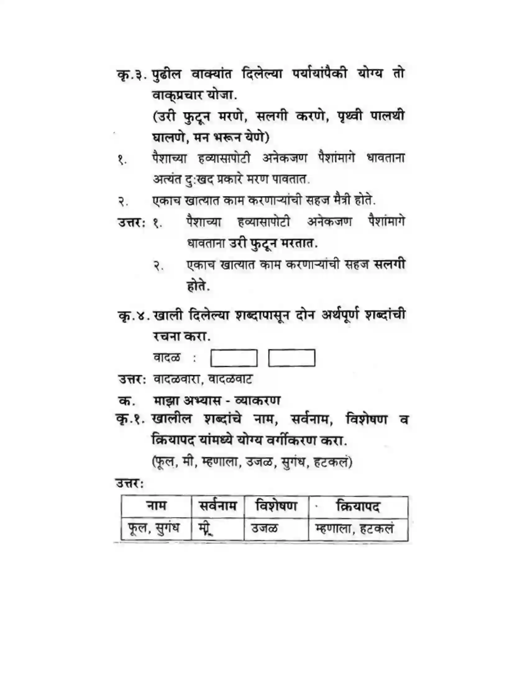 Maharashtra Board Class 10th कुमारभारती कस्तुरीमृग - गद्य -विभाग Solution 27
