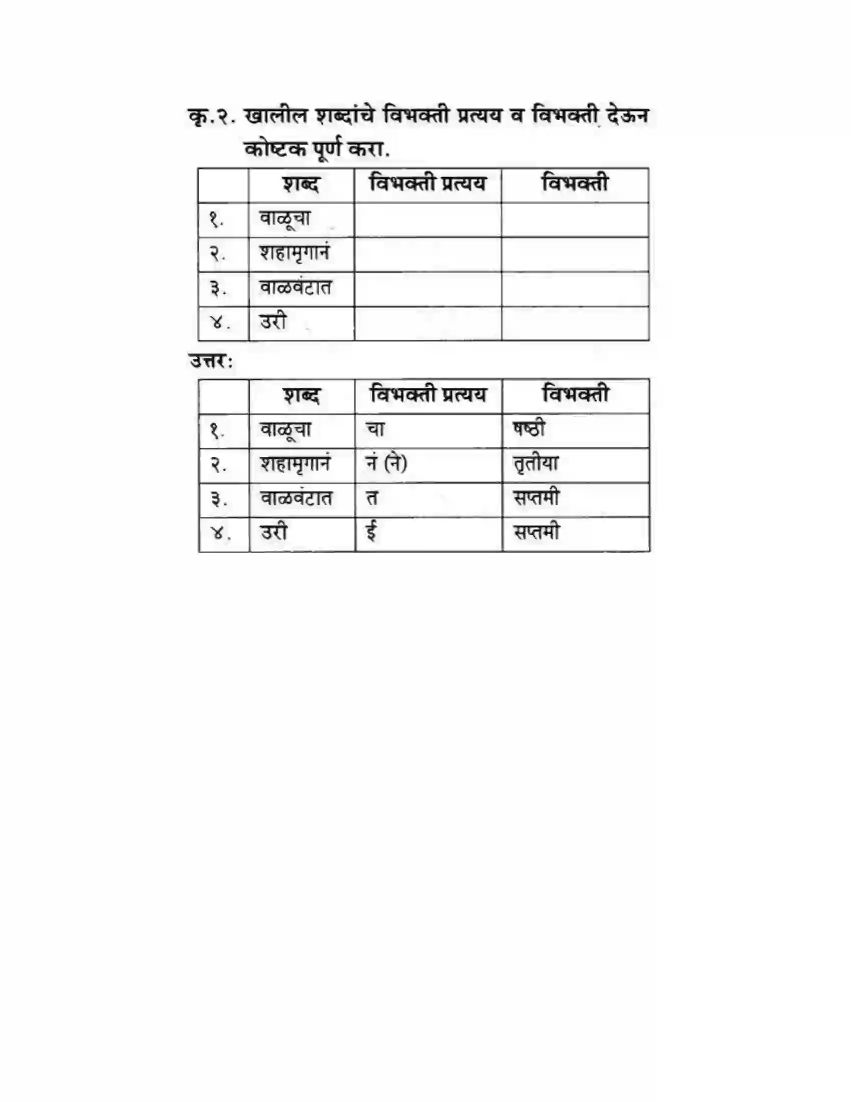 Maharashtra Board Class 10th कुमारभारती कस्तुरीमृग - गद्य -विभाग Solution 28