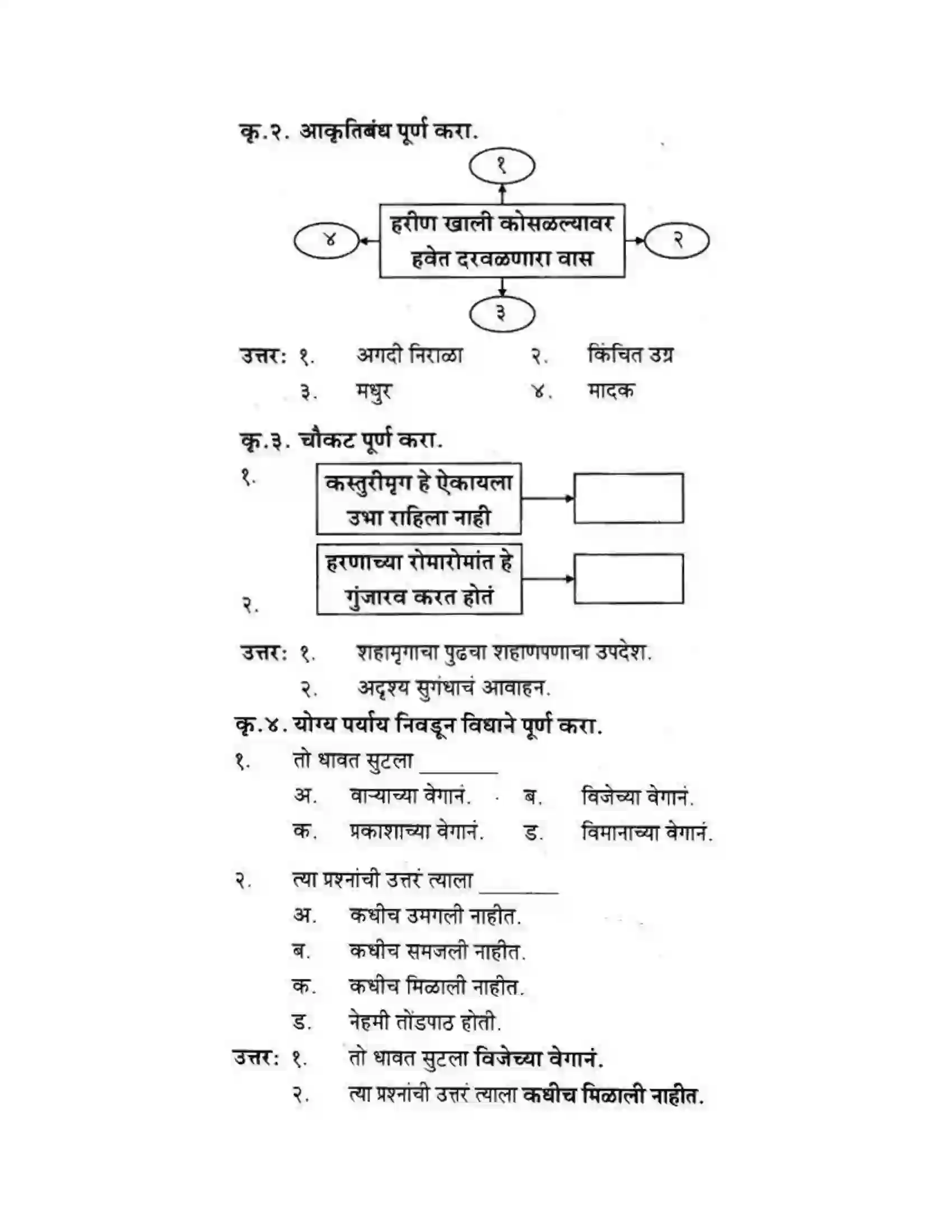 Maharashtra Board Class 10th कुमारभारती कस्तुरीमृग - गद्य -विभाग Solution 33