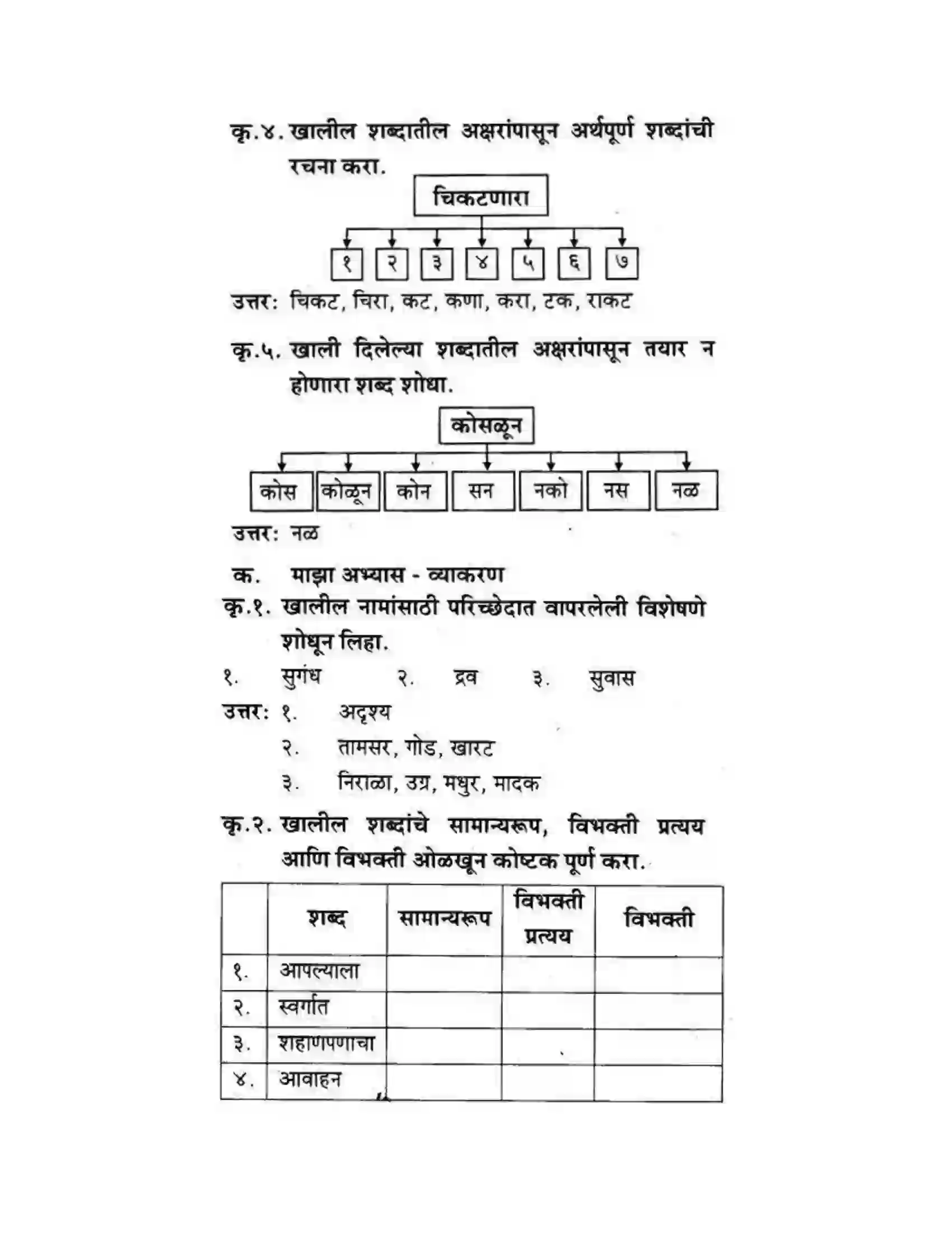 Maharashtra Board Class 10th कुमारभारती कस्तुरीमृग - गद्य -विभाग Solution 35