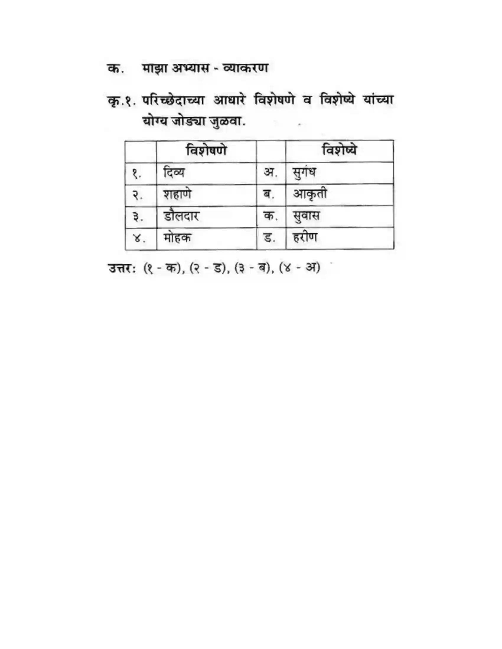 Maharashtra Board Class 10th कुमारभारती कस्तुरीमृग - गद्य -विभाग Solution 9