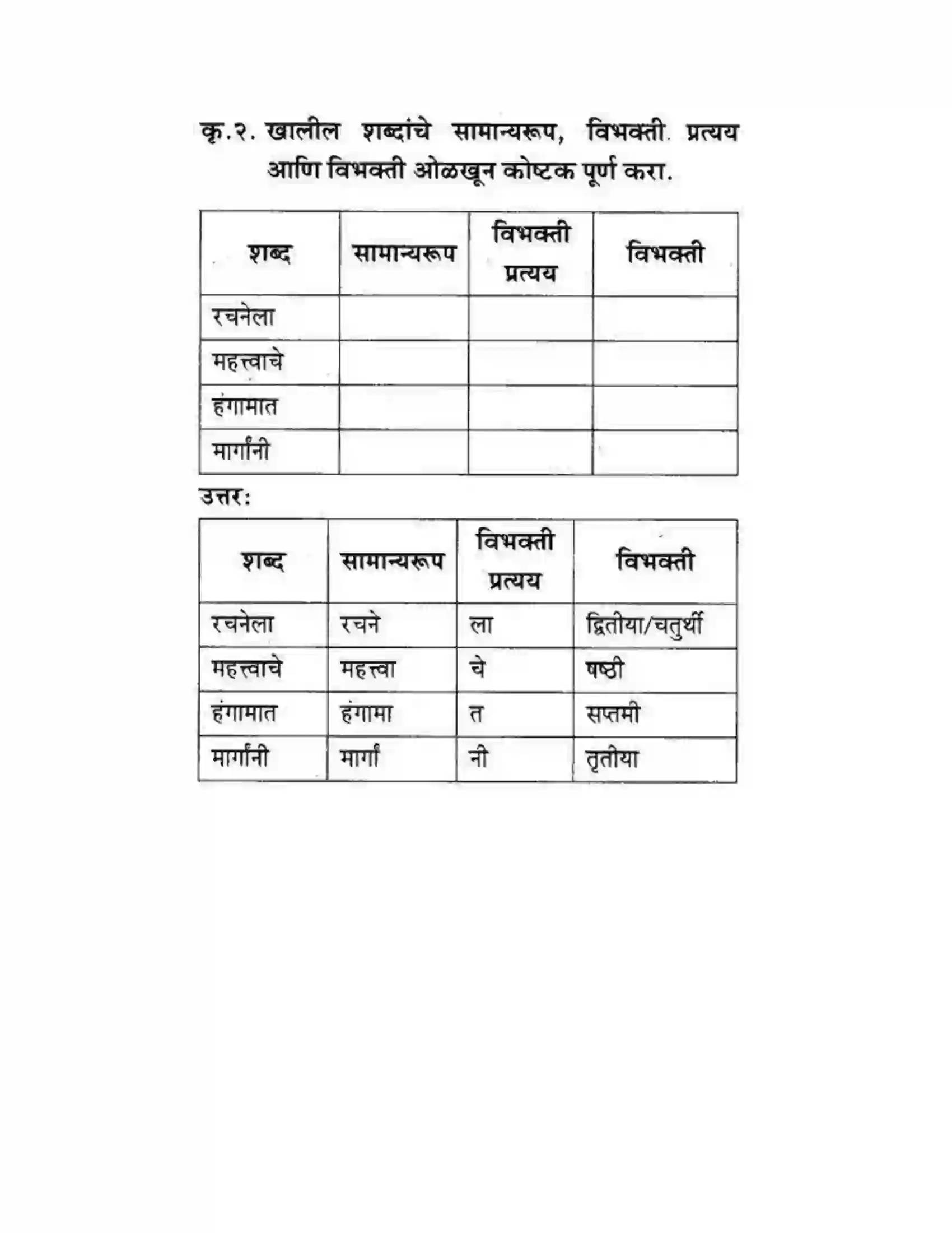 Maharashtra Board Class 10th कुमारभारती बहुरूपी - गद्य -विभाग Solution 10