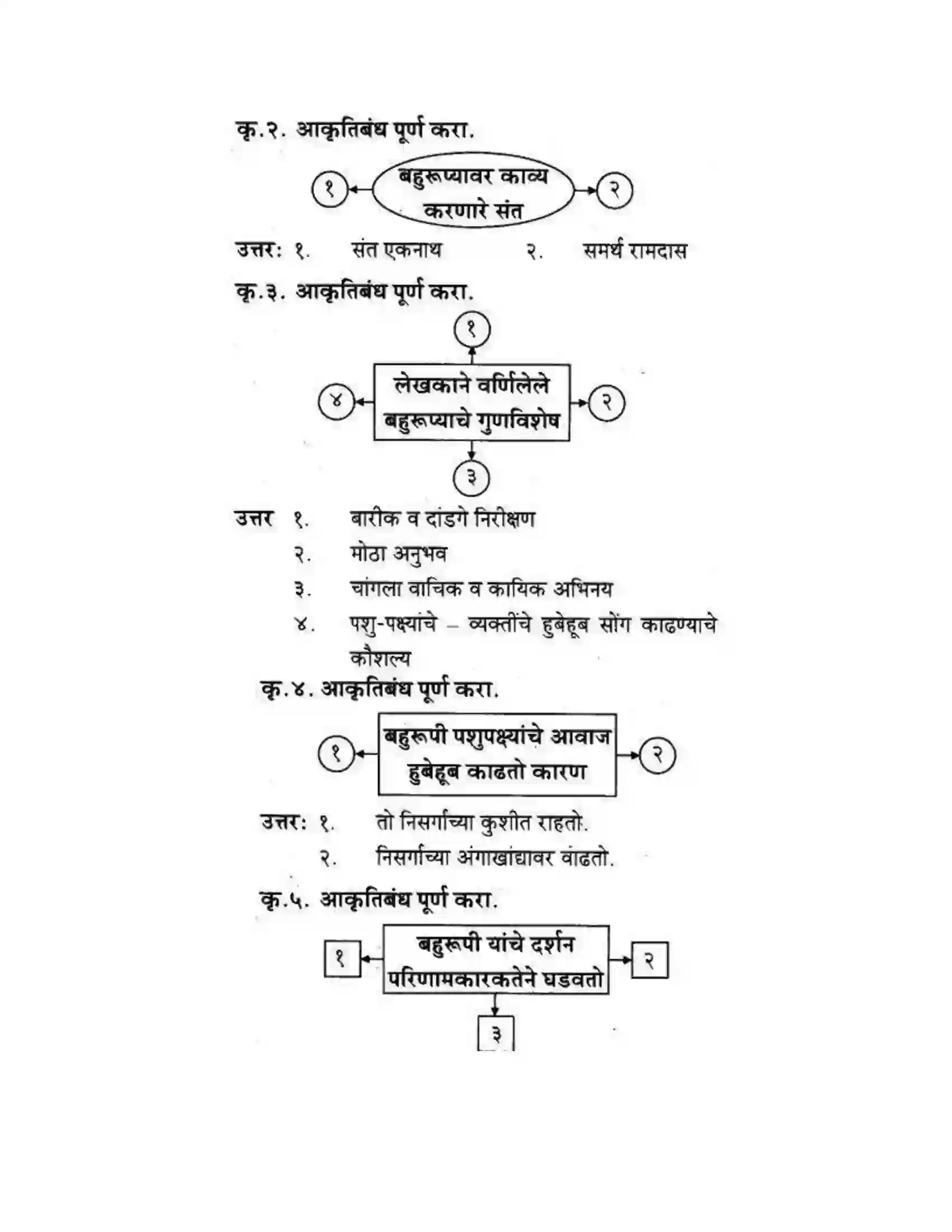 Maharashtra Board Class 10th कुमारभारती बहुरूपी - गद्य -विभाग Solution 15