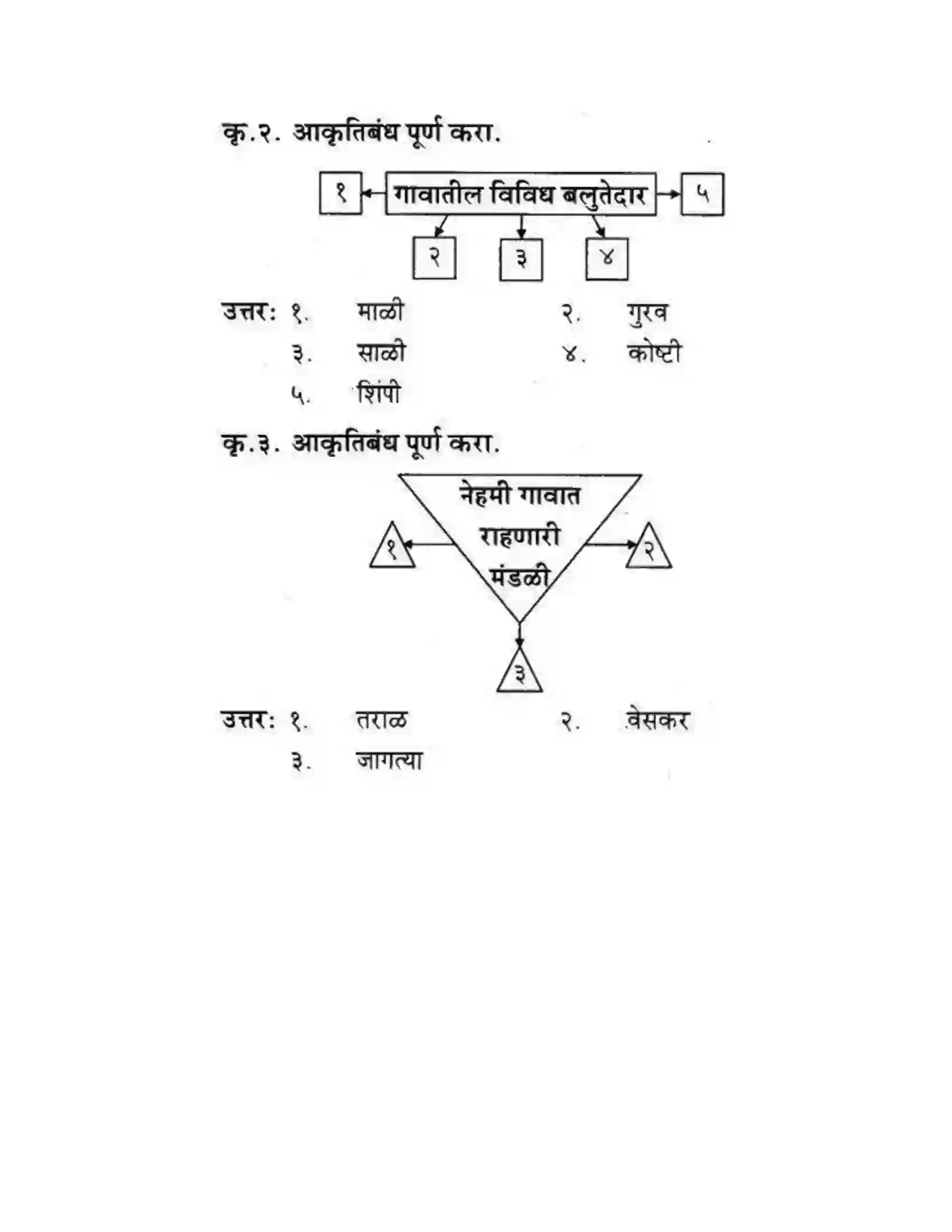 Maharashtra Board Class 10th कुमारभारती बहुरूपी - गद्य -विभाग Solution 2