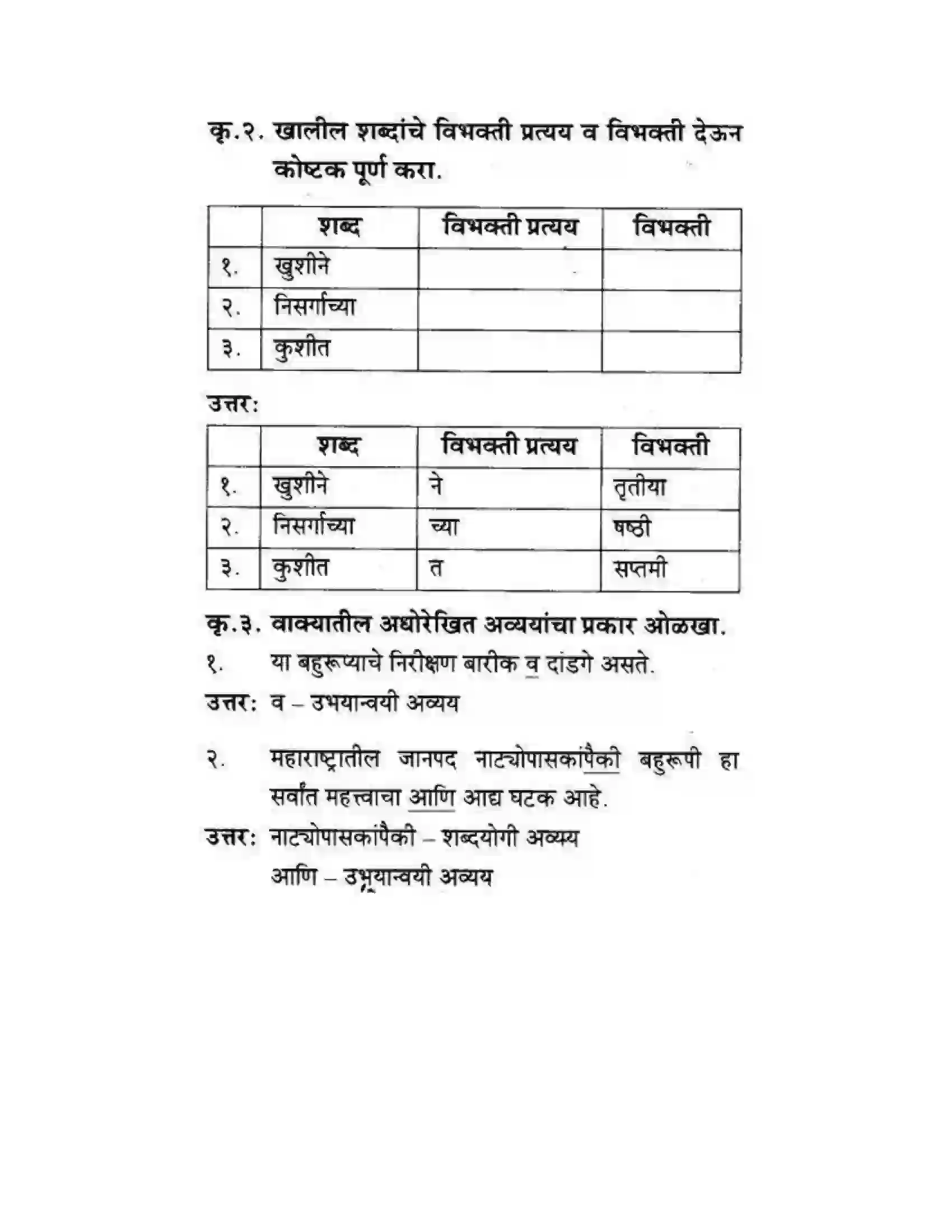 Maharashtra Board Class 10th कुमारभारती बहुरूपी - गद्य -विभाग Solution 21