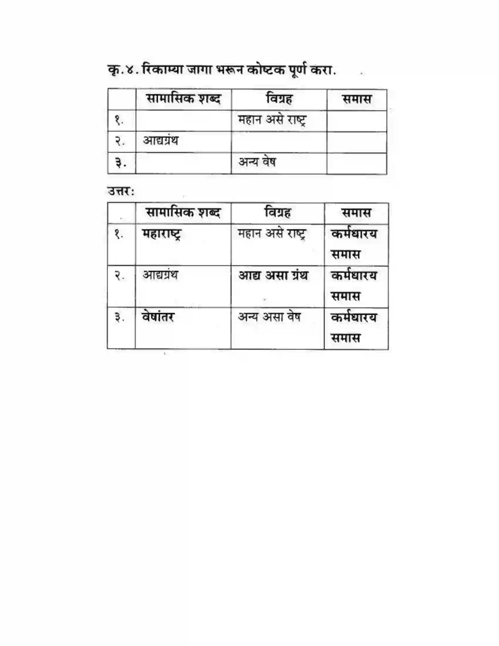 Maharashtra Board Class 10th कुमारभारती बहुरूपी - गद्य -विभाग Solution 22