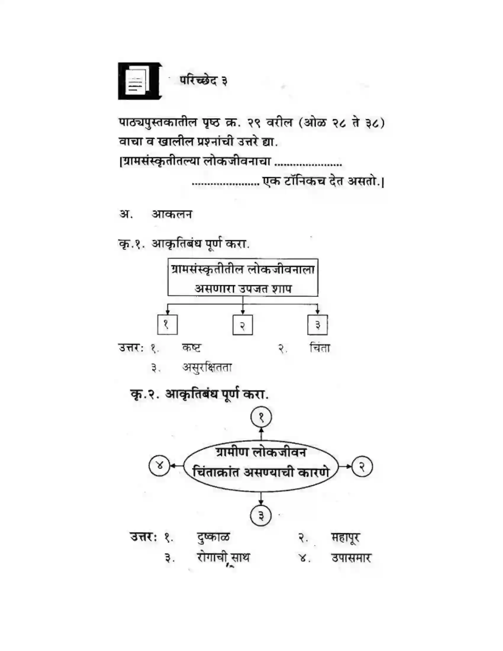 Maharashtra Board Class 10th कुमारभारती बहुरूपी - गद्य -विभाग Solution 25