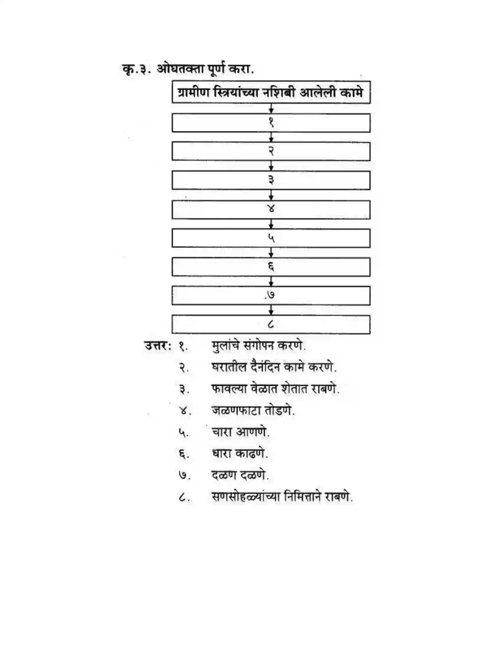 Maharashtra Board Class 10th कुमारभारती बहुरूपी - गद्य -विभाग Solution 26