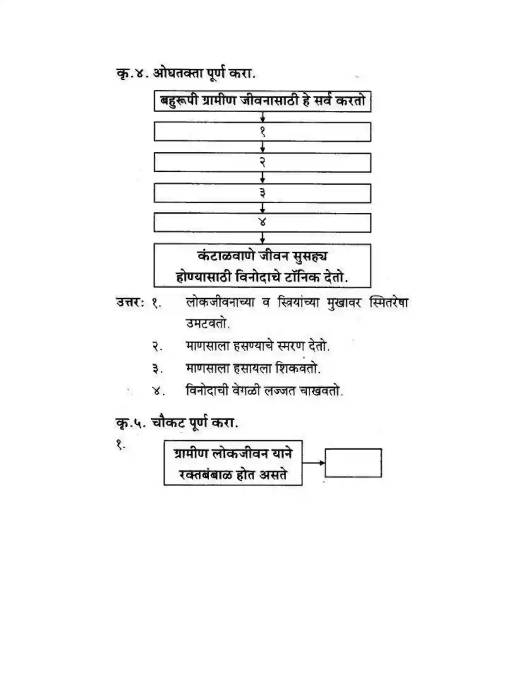 Maharashtra Board Class 10th कुमारभारती बहुरूपी - गद्य -विभाग Solution 27