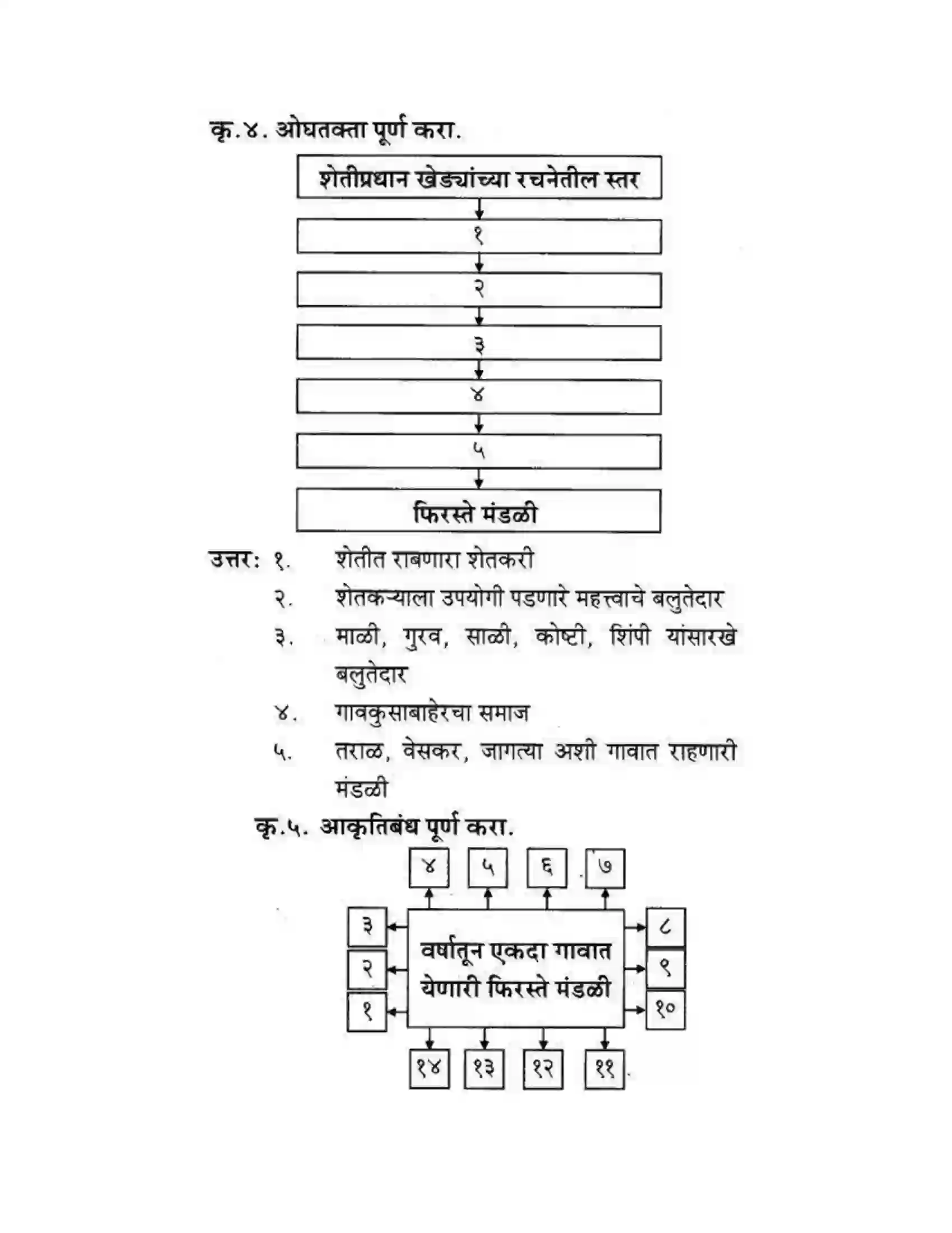 Maharashtra Board Class 10th कुमारभारती बहुरूपी - गद्य -विभाग Solution 3
