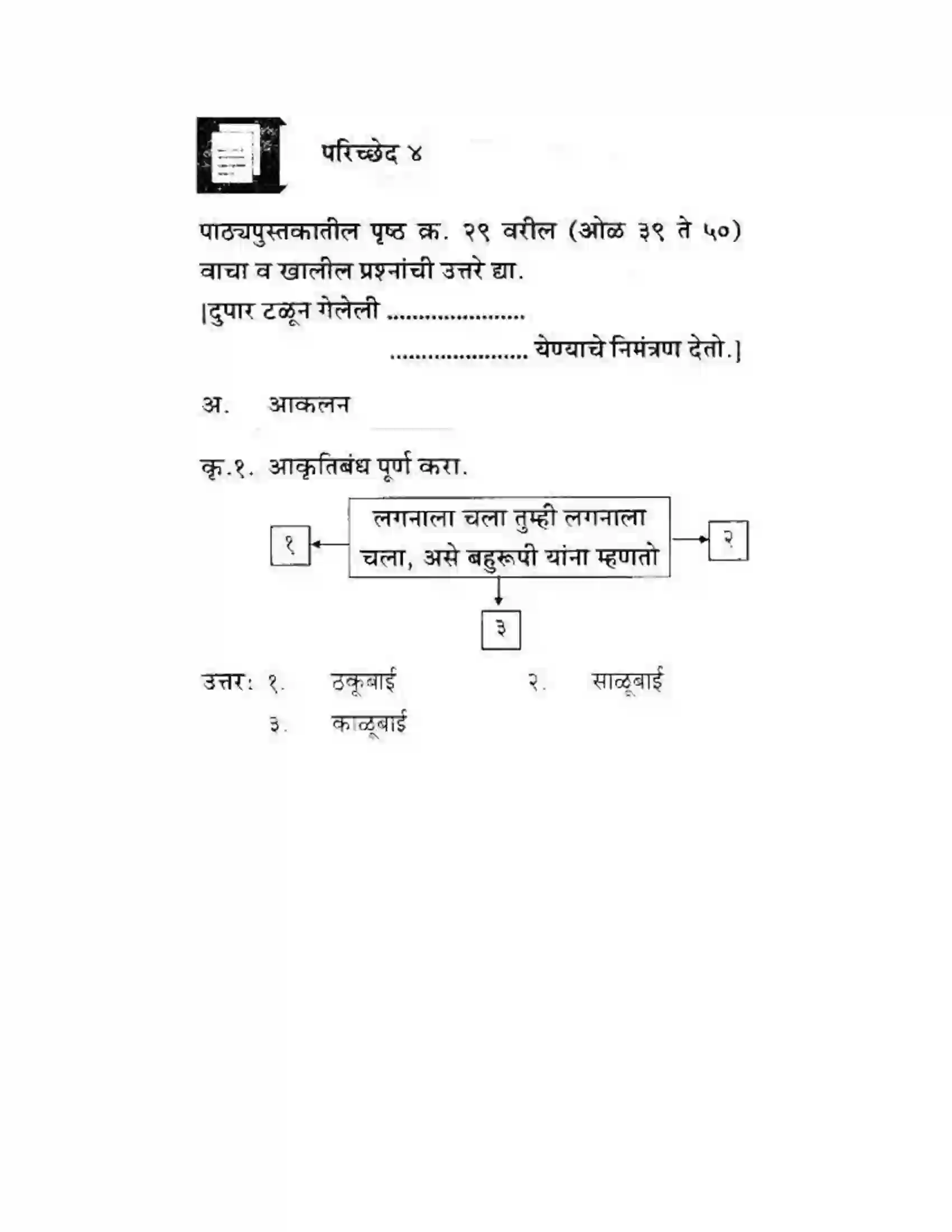 Maharashtra Board Class 10th कुमारभारती बहुरूपी - गद्य -विभाग Solution 36