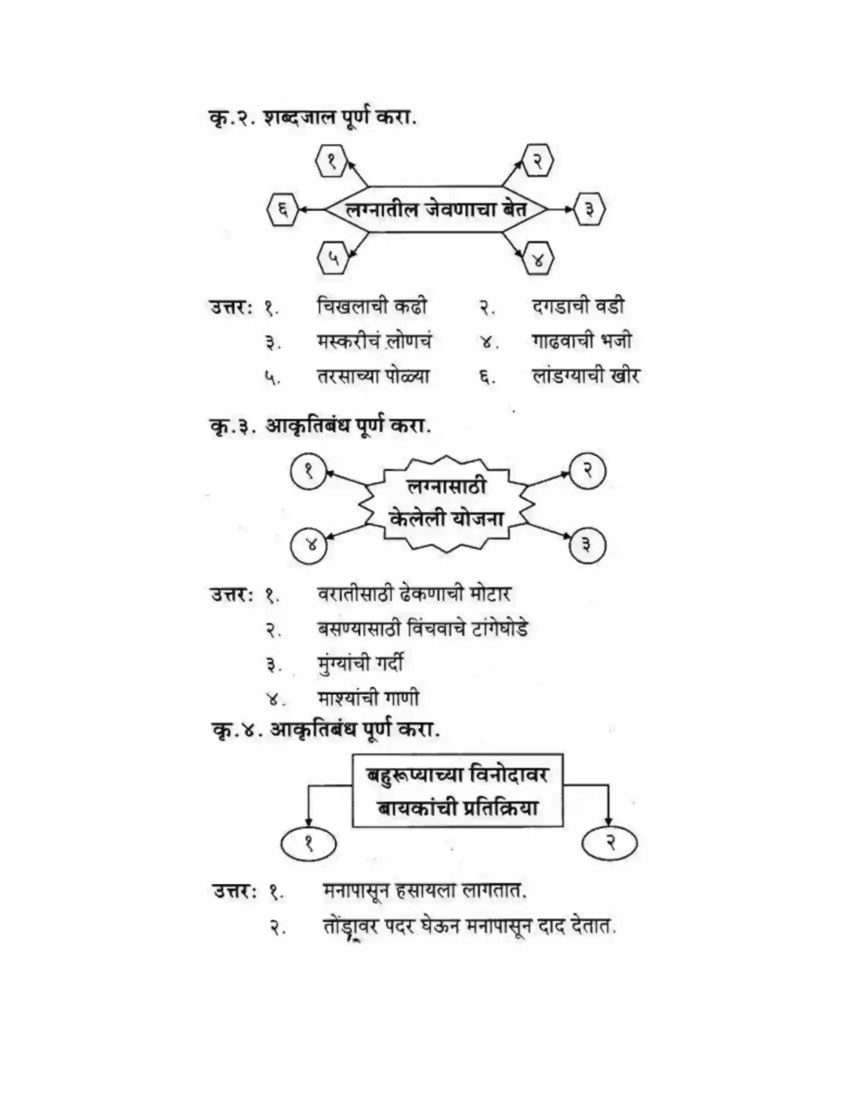 Maharashtra Board Class 10th कुमारभारती बहुरूपी - गद्य -विभाग Solution 37