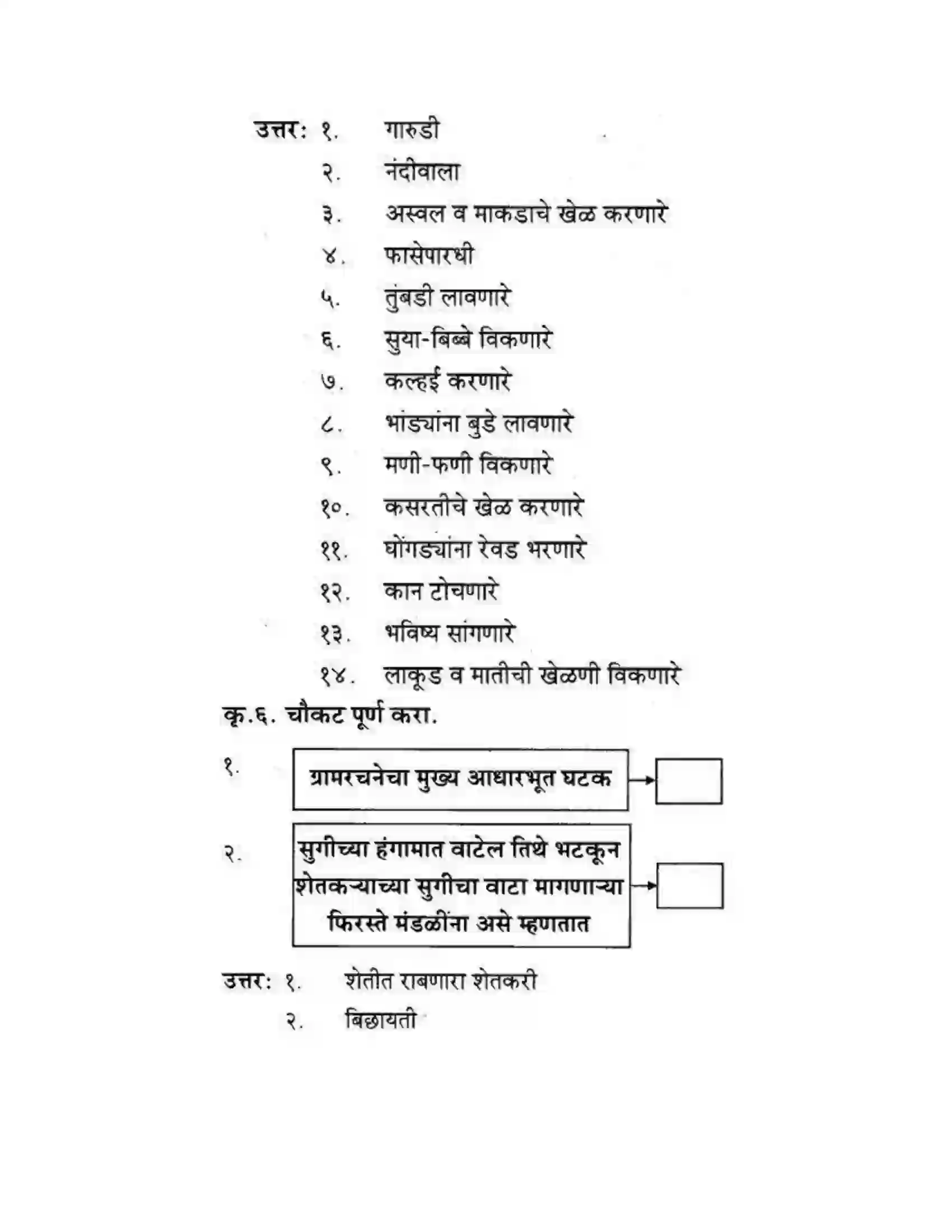 Maharashtra Board Class 10th कुमारभारती बहुरूपी - गद्य -विभाग Solution 4