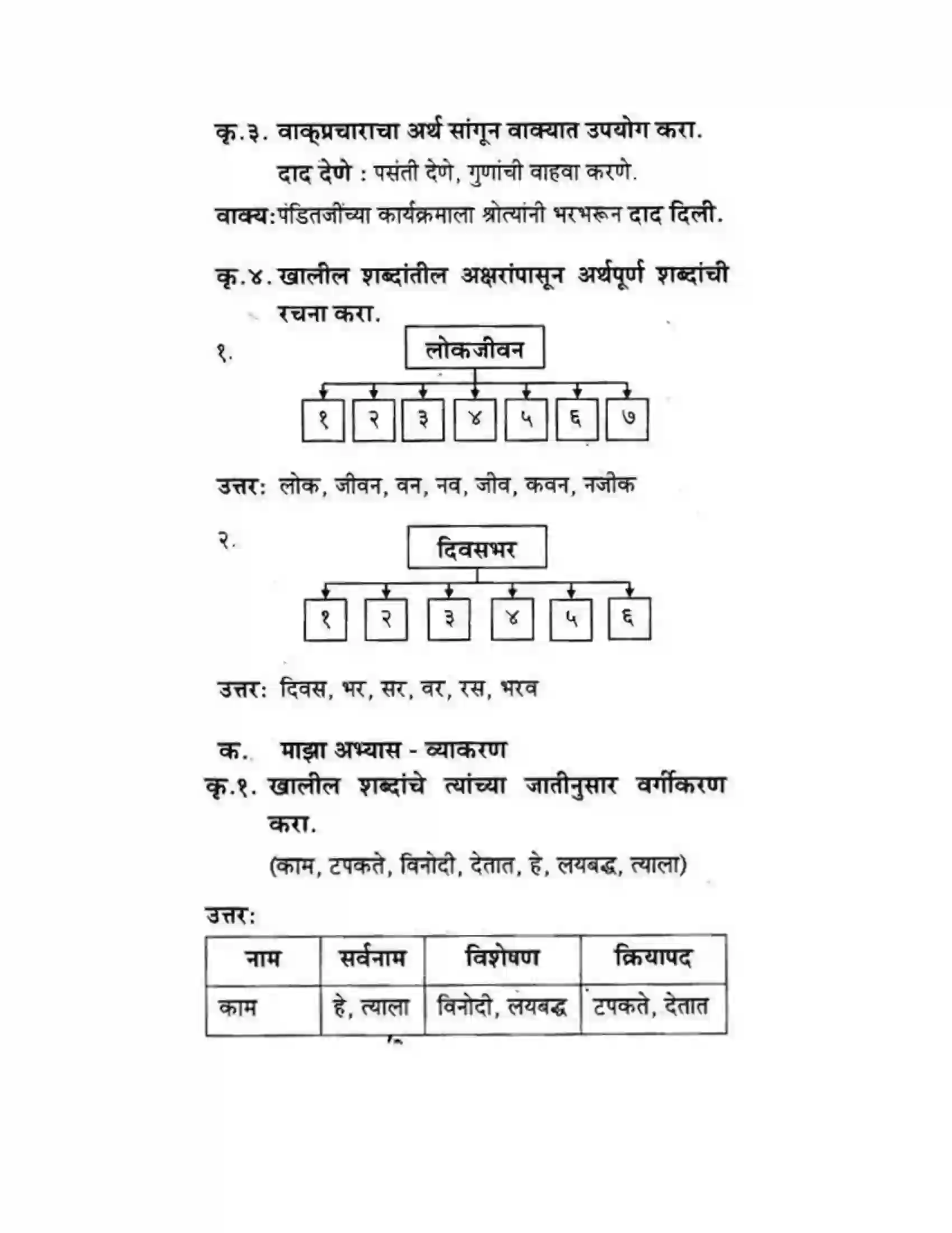 Maharashtra Board Class 10th कुमारभारती बहुरूपी - गद्य -विभाग Solution 41