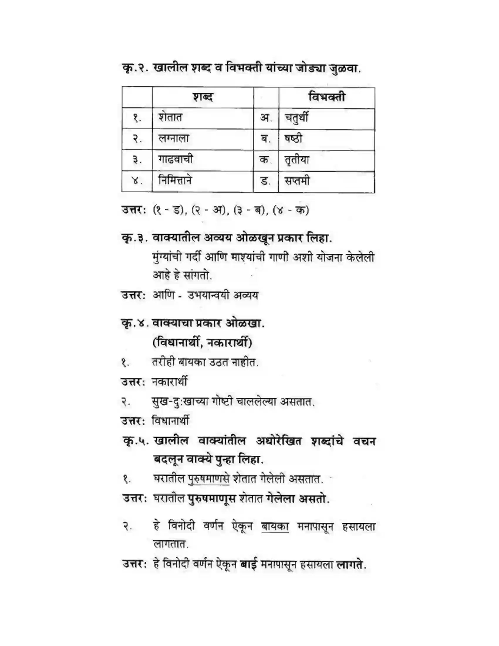 Maharashtra Board Class 10th कुमारभारती बहुरूपी - गद्य -विभाग Solution 42