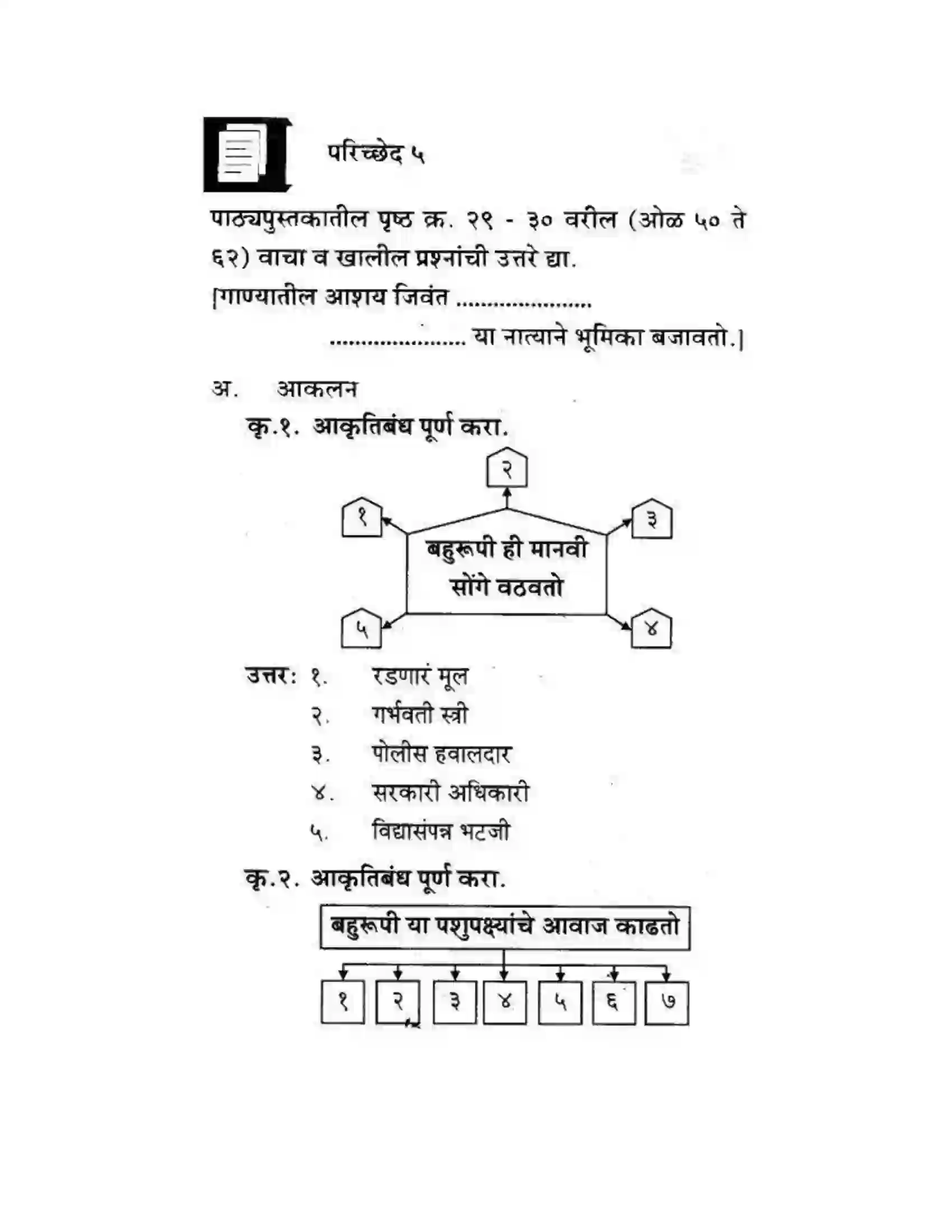 Maharashtra Board Class 10th कुमारभारती बहुरूपी - गद्य -विभाग Solution 44