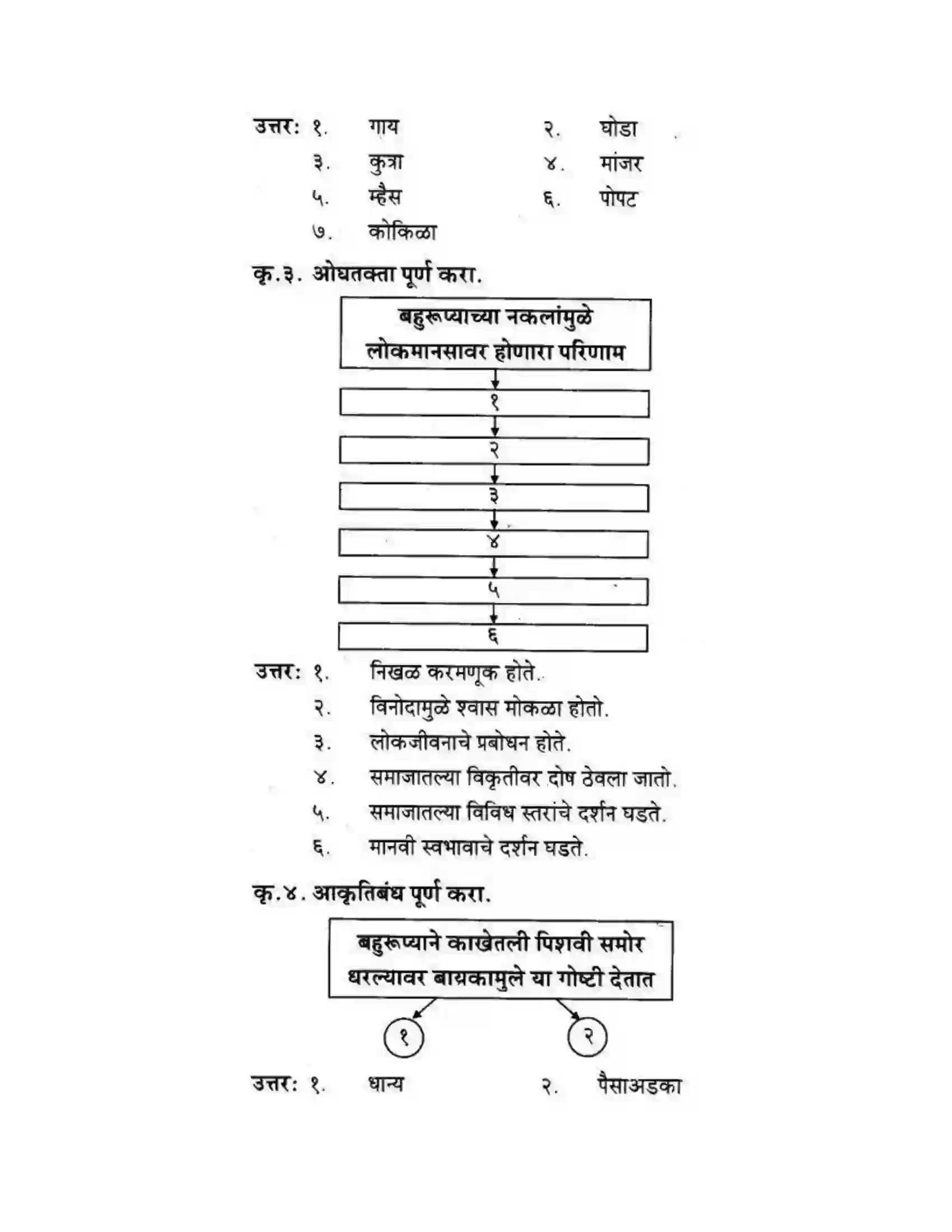 Maharashtra Board Class 10th कुमारभारती बहुरूपी - गद्य -विभाग Solution 45