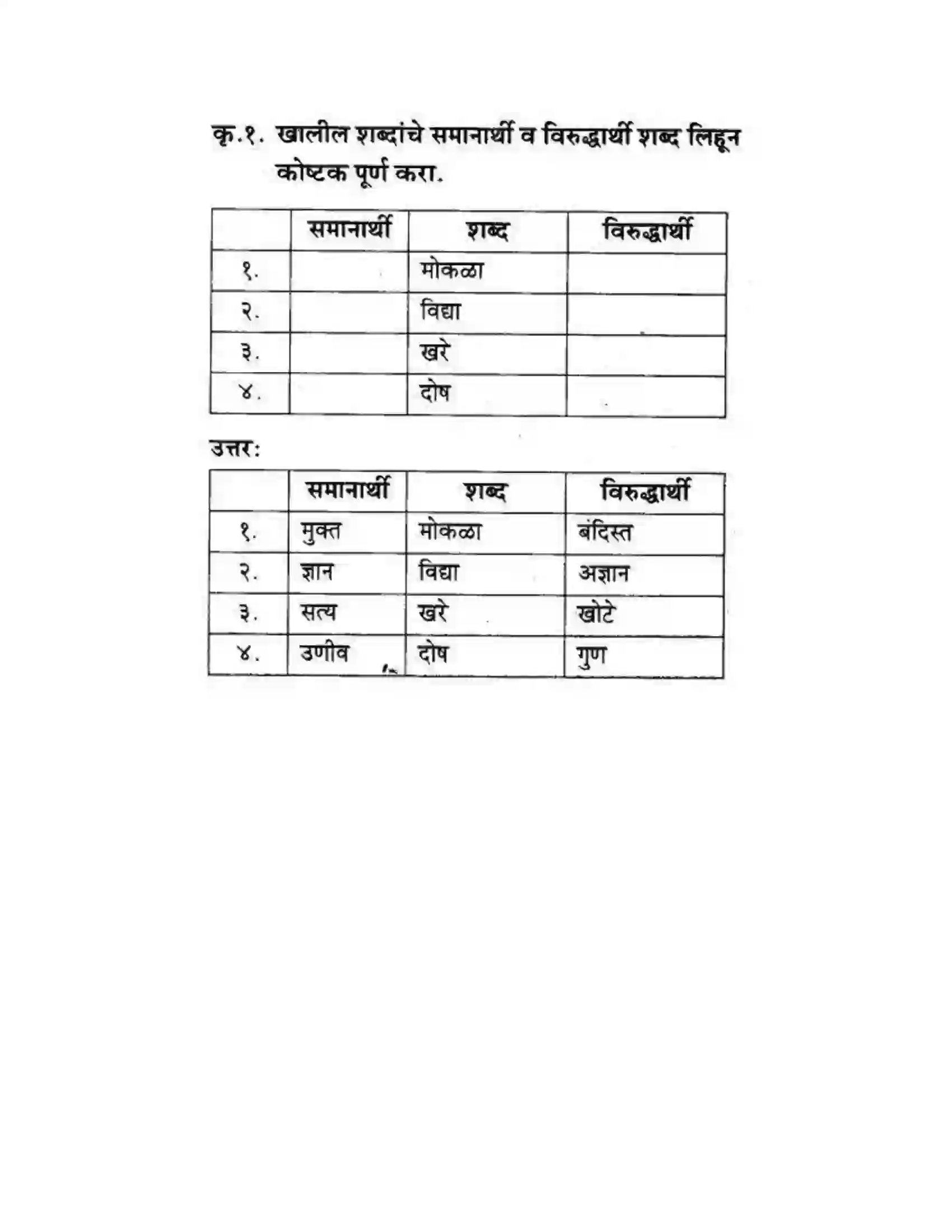 Maharashtra Board Class 10th कुमारभारती बहुरूपी - गद्य -विभाग Solution 48