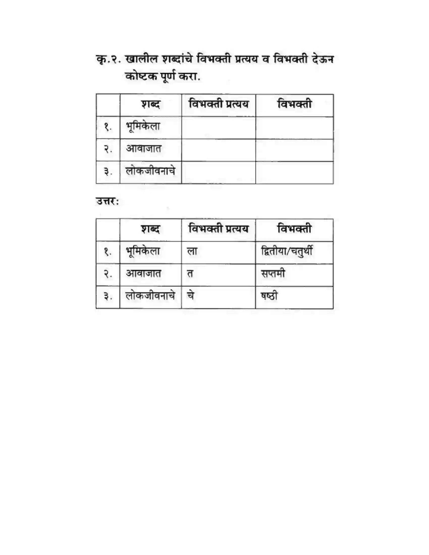 Maharashtra Board Class 10th कुमारभारती बहुरूपी - गद्य -विभाग Solution 51