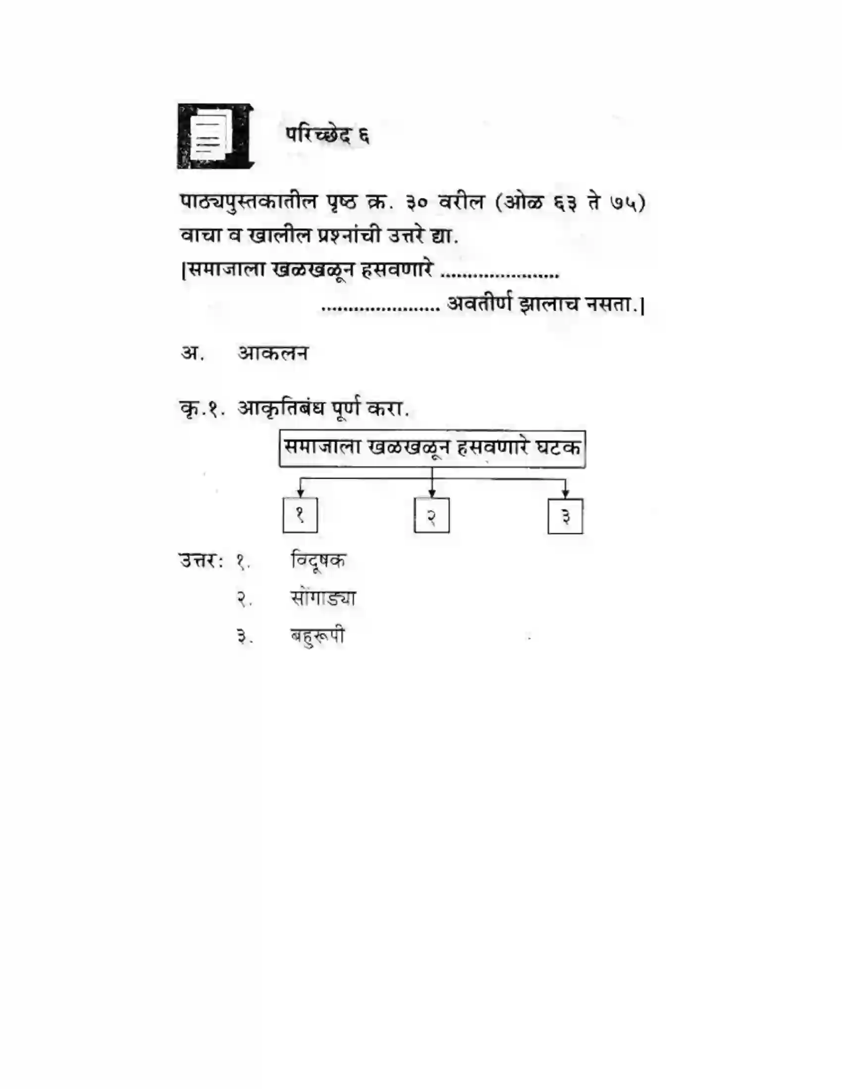 Maharashtra Board Class 10th कुमारभारती बहुरूपी - गद्य -विभाग Solution 54