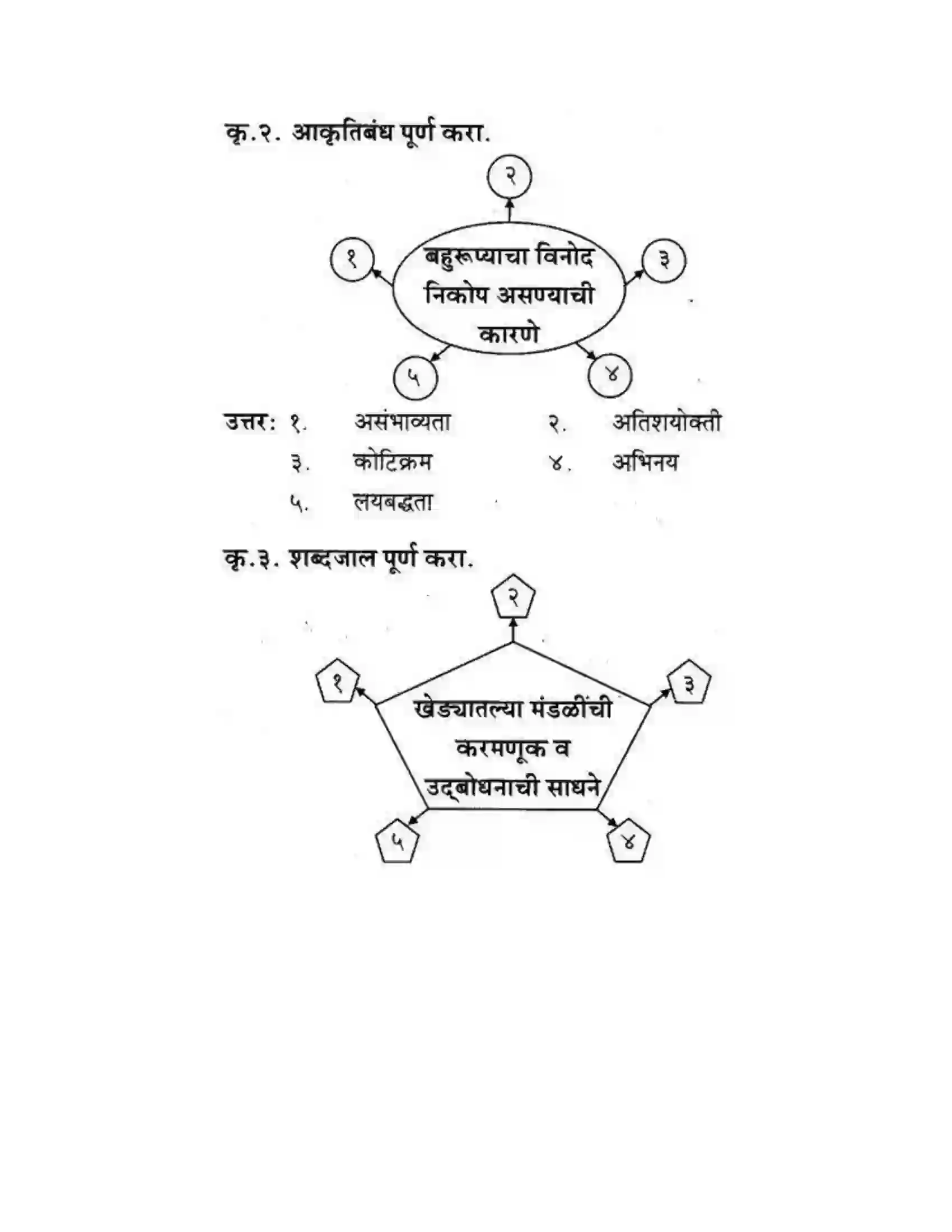 Maharashtra Board Class 10th कुमारभारती बहुरूपी - गद्य -विभाग Solution 55