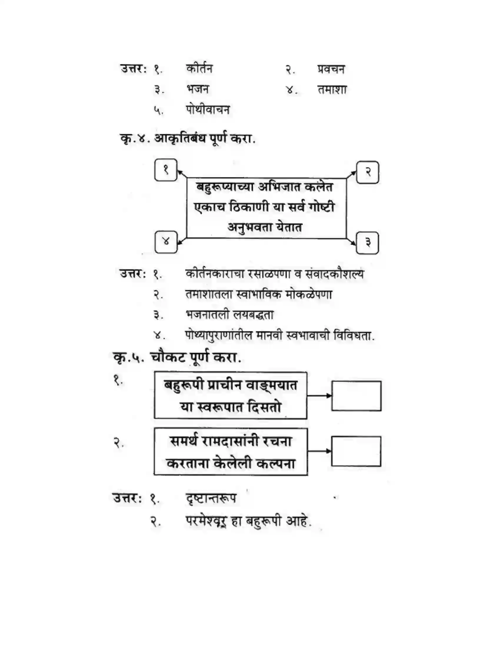 Maharashtra Board Class 10th कुमारभारती बहुरूपी - गद्य -विभाग Solution 56