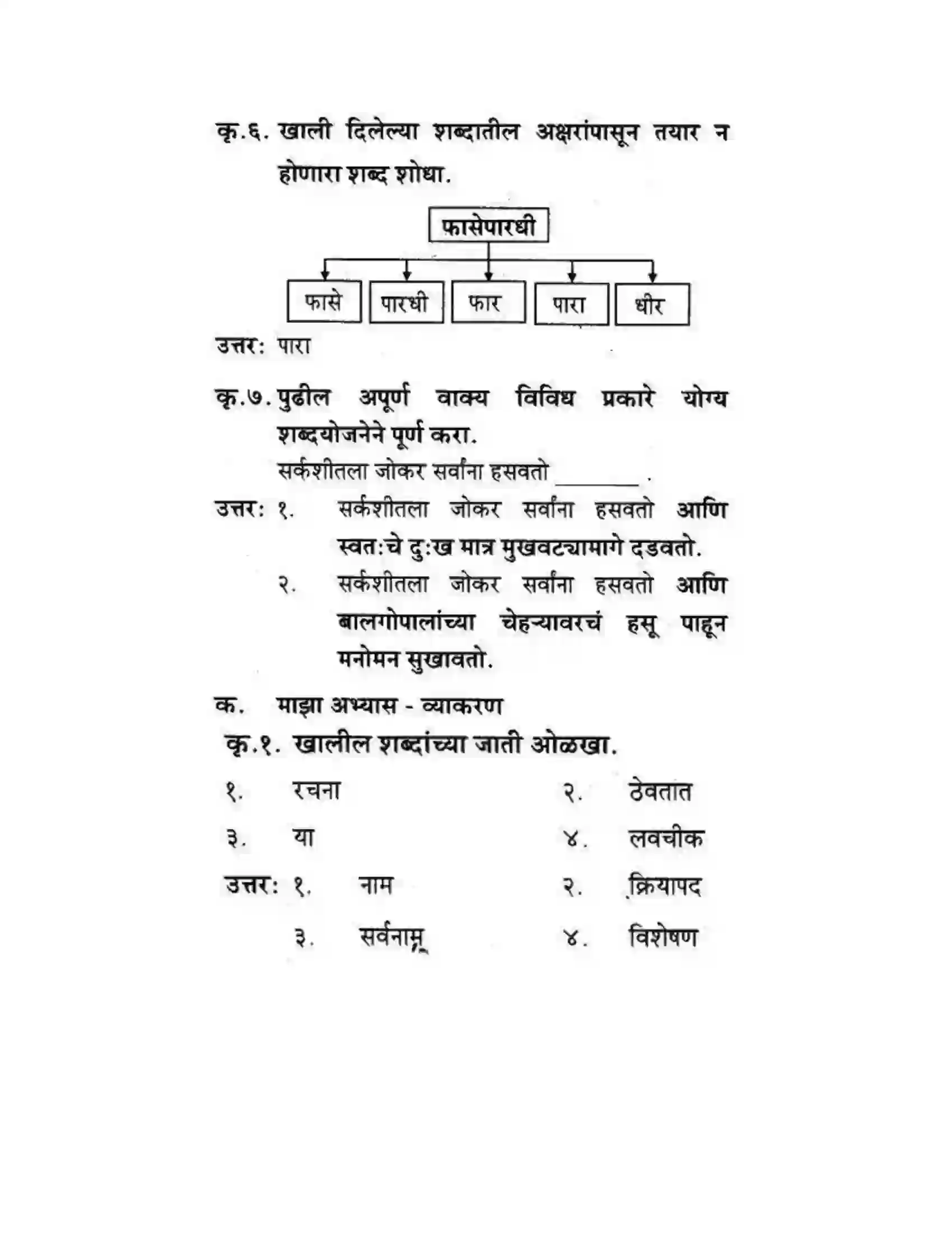 Maharashtra Board Class 10th कुमारभारती बहुरूपी - गद्य -विभाग Solution 9