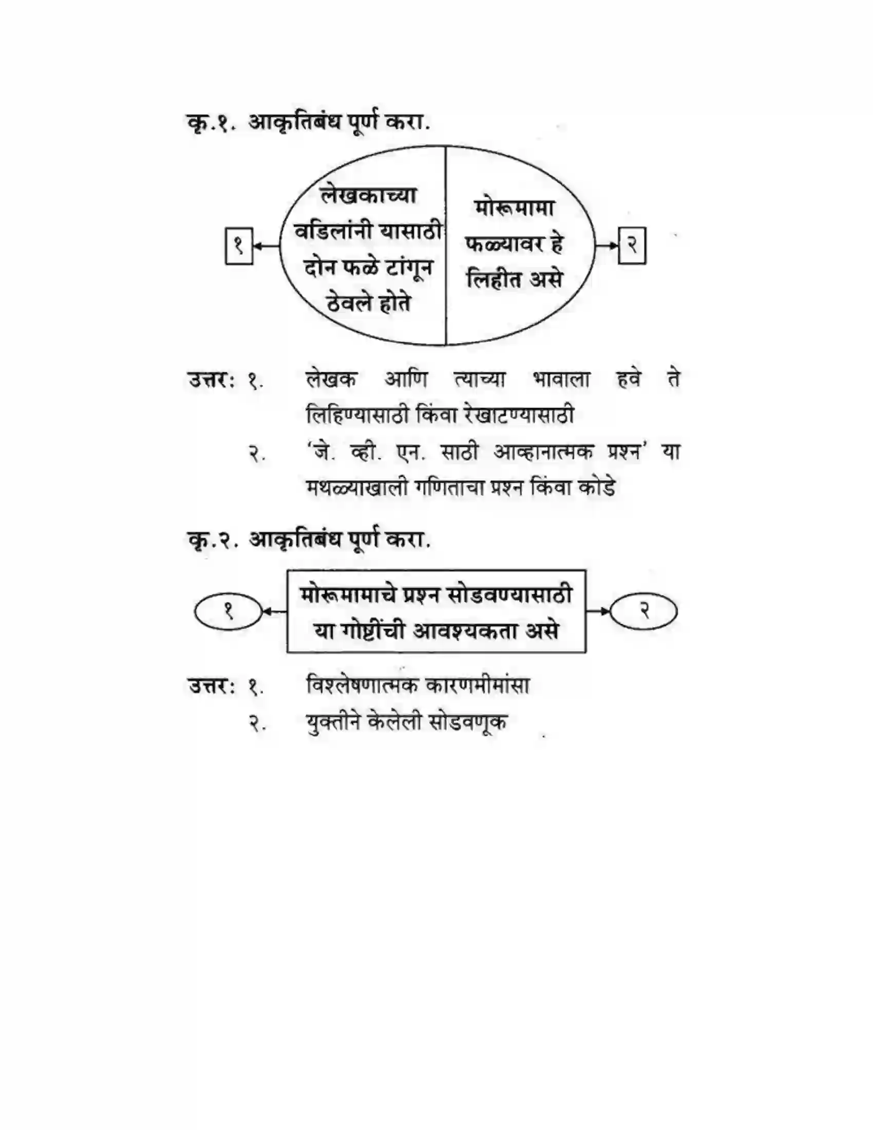 Maharashtra Board Class 10th कुमारभारती विज्ञान संशोधनातील उत्तेजना - गद्य -विभाग Solution 12