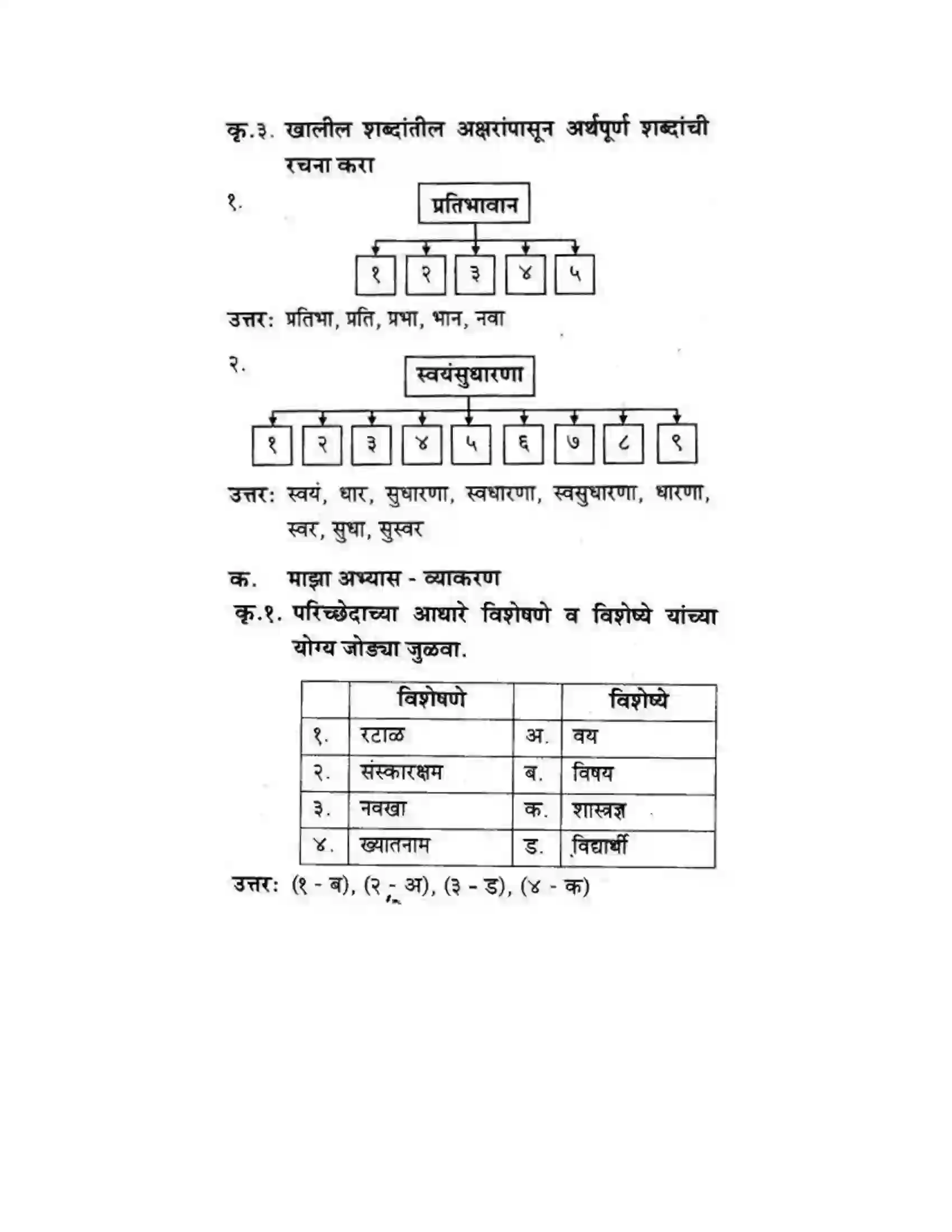 Maharashtra Board Class 10th कुमारभारती विज्ञान संशोधनातील उत्तेजना - गद्य -विभाग Solution 25